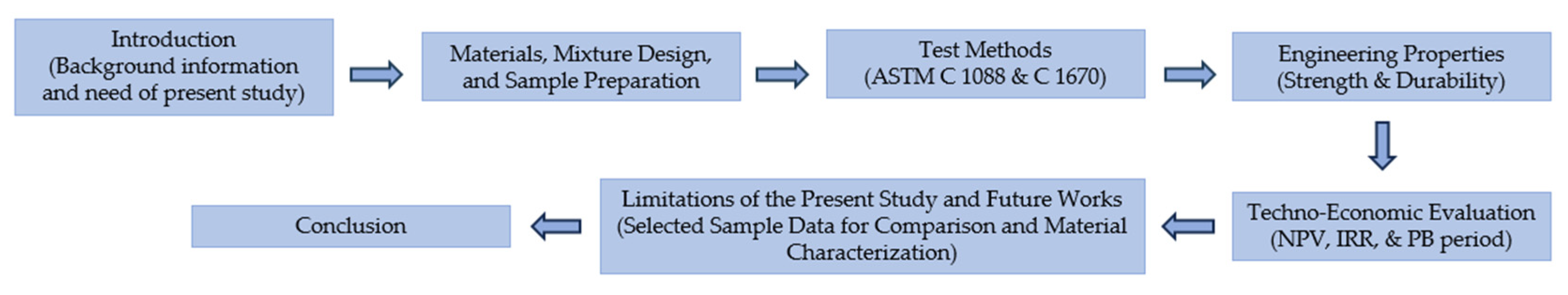 Sustainability 16 01854 g001