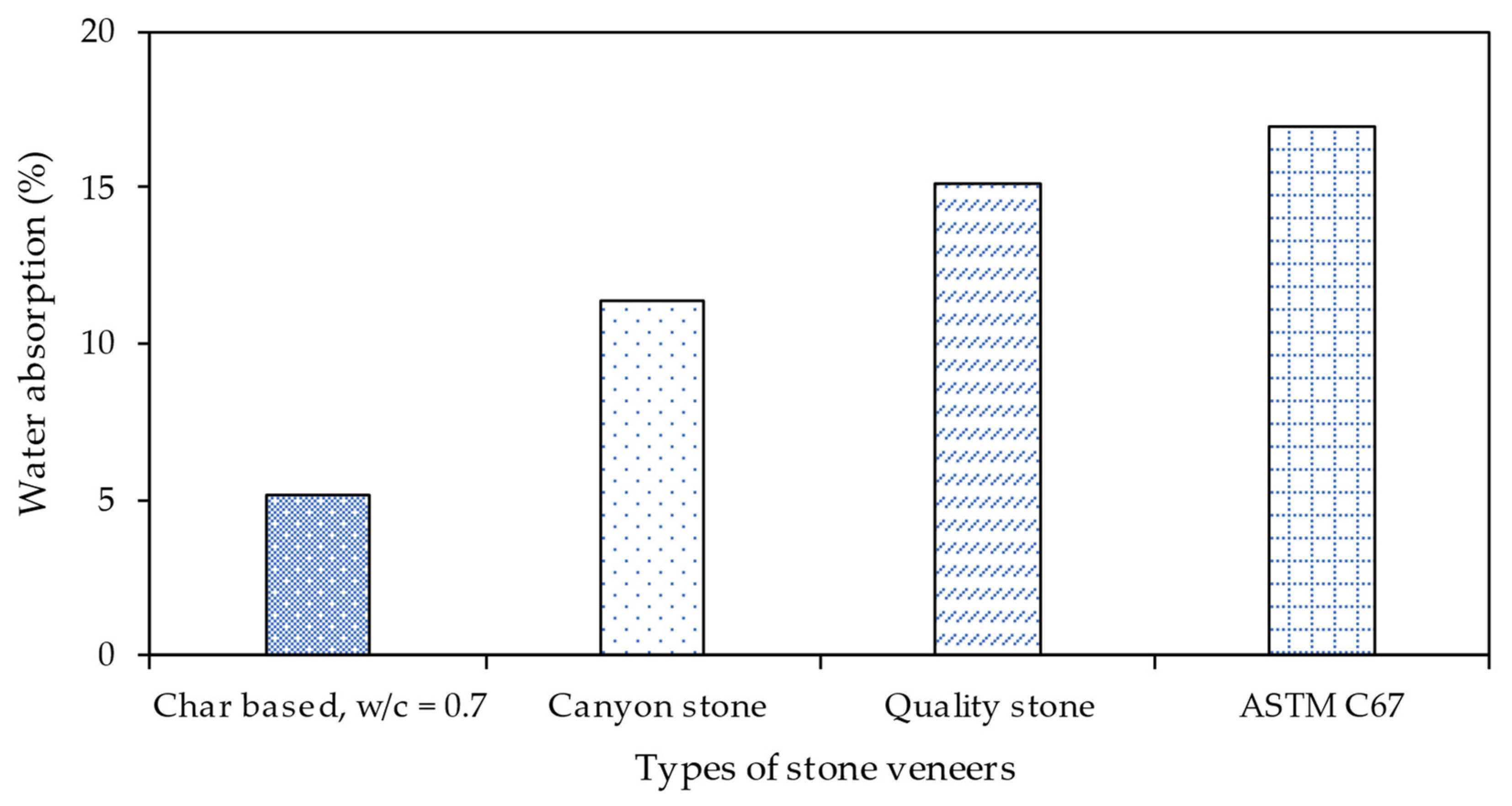 Sustainability 16 01854 g013