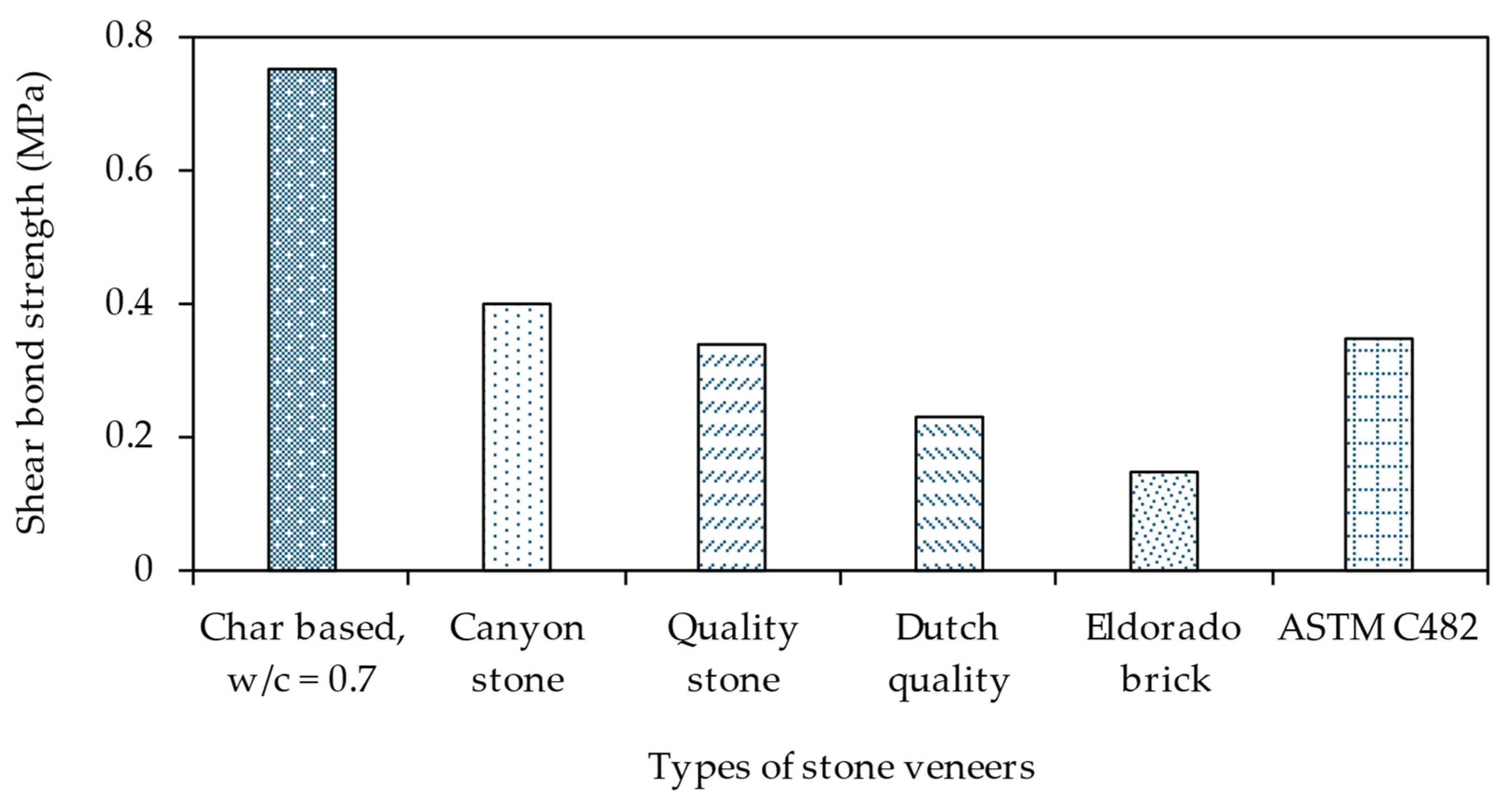 Sustainability 16 01854 g014