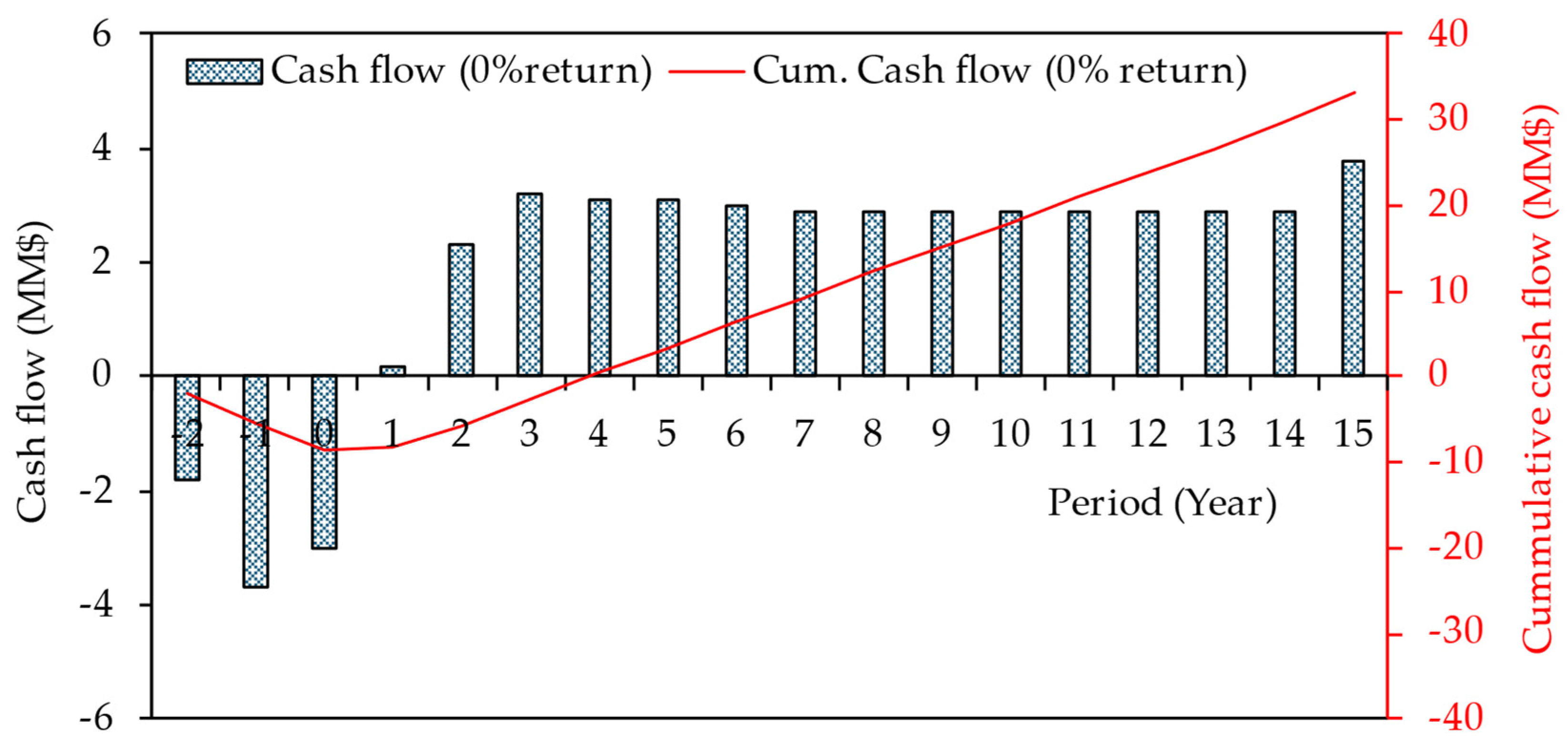 Sustainability 16 01854 g016