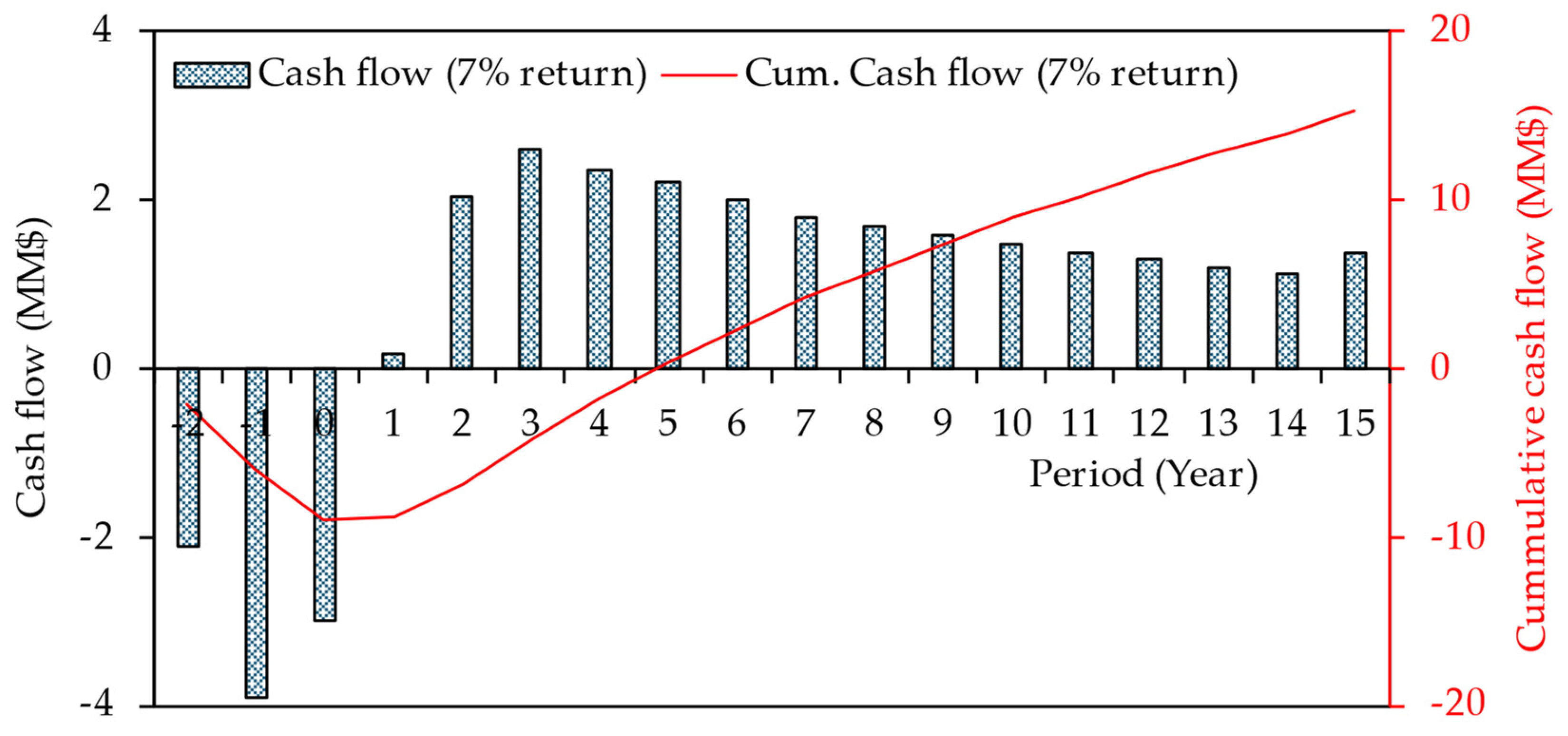 Sustainability 16 01854 g017