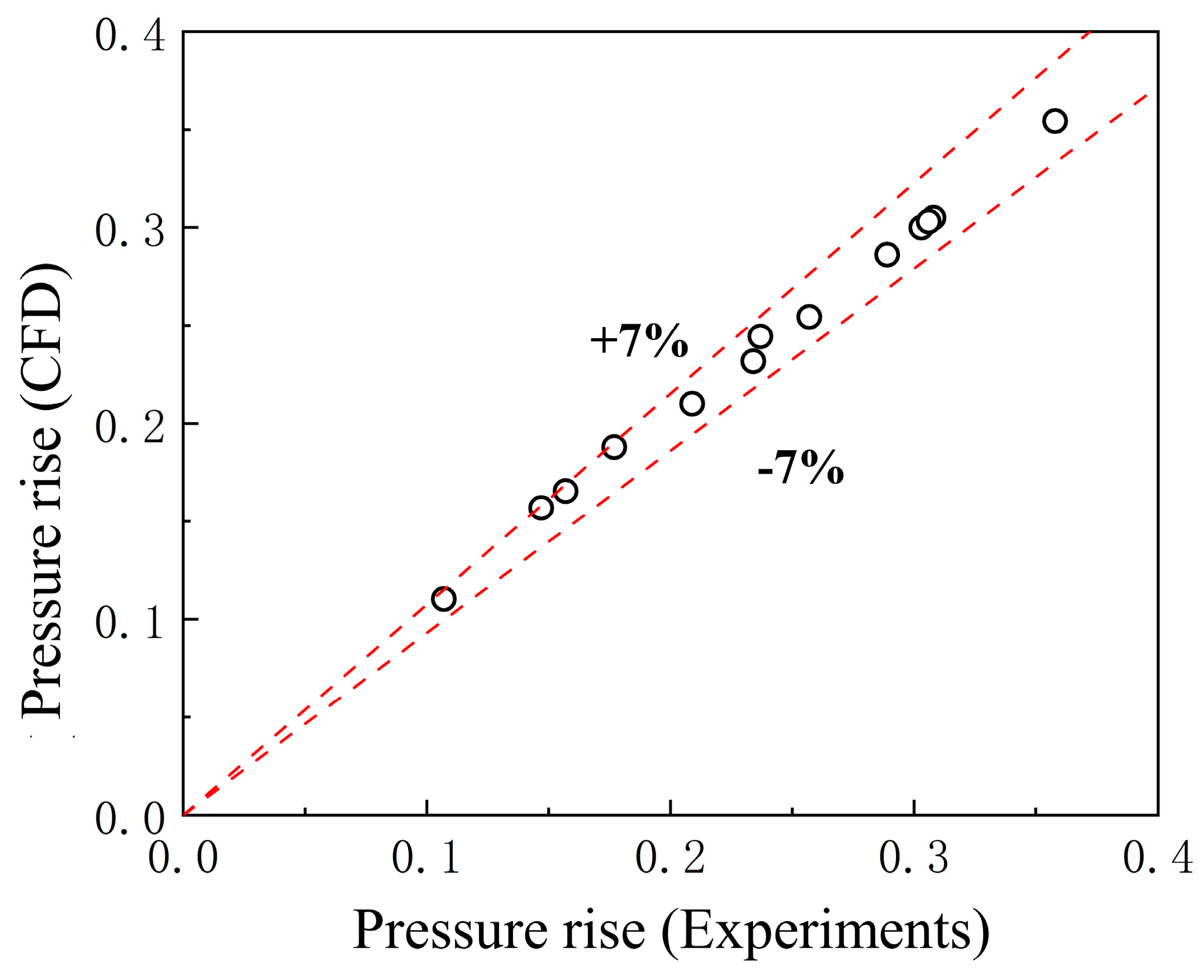 Sustainability 16 01856 g007