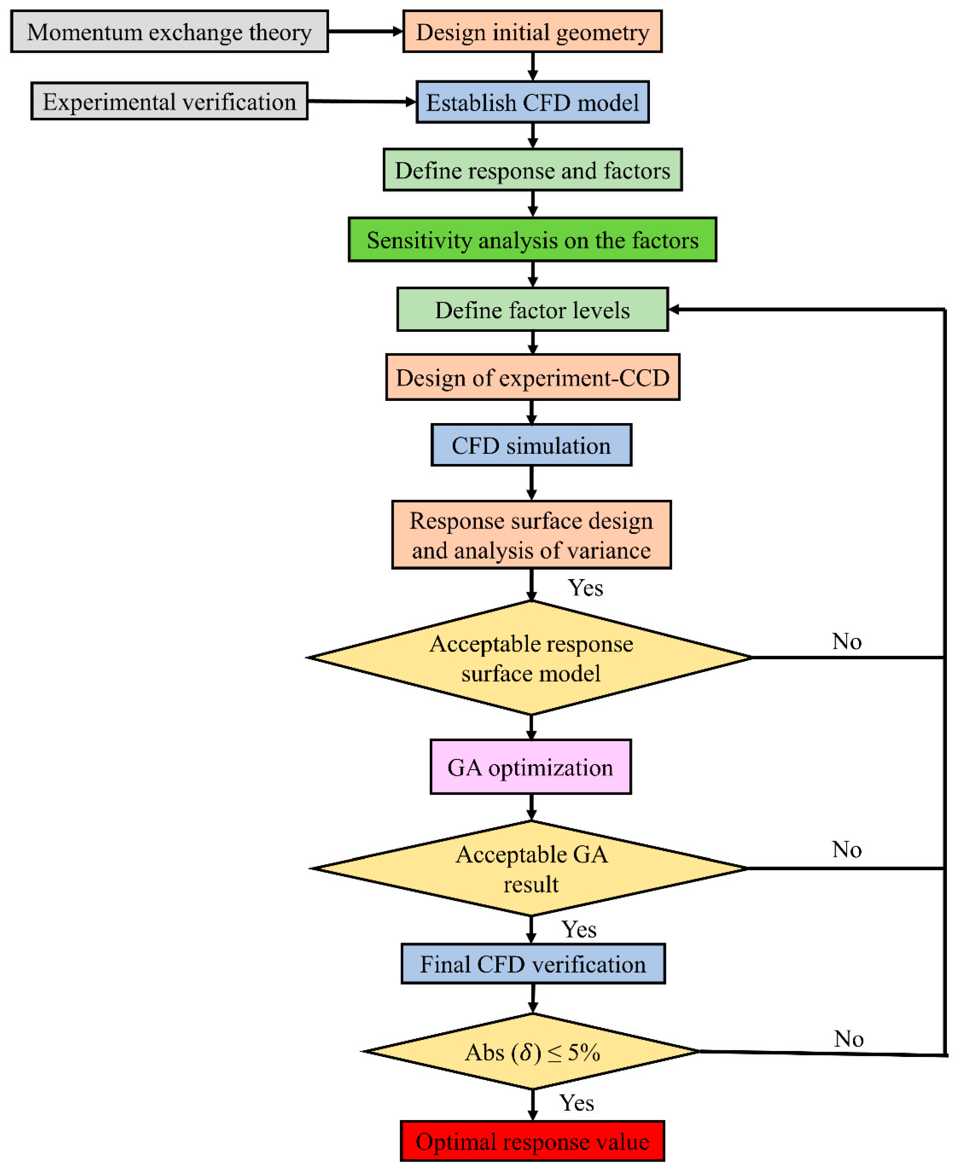 Sustainability 16 01856 g008