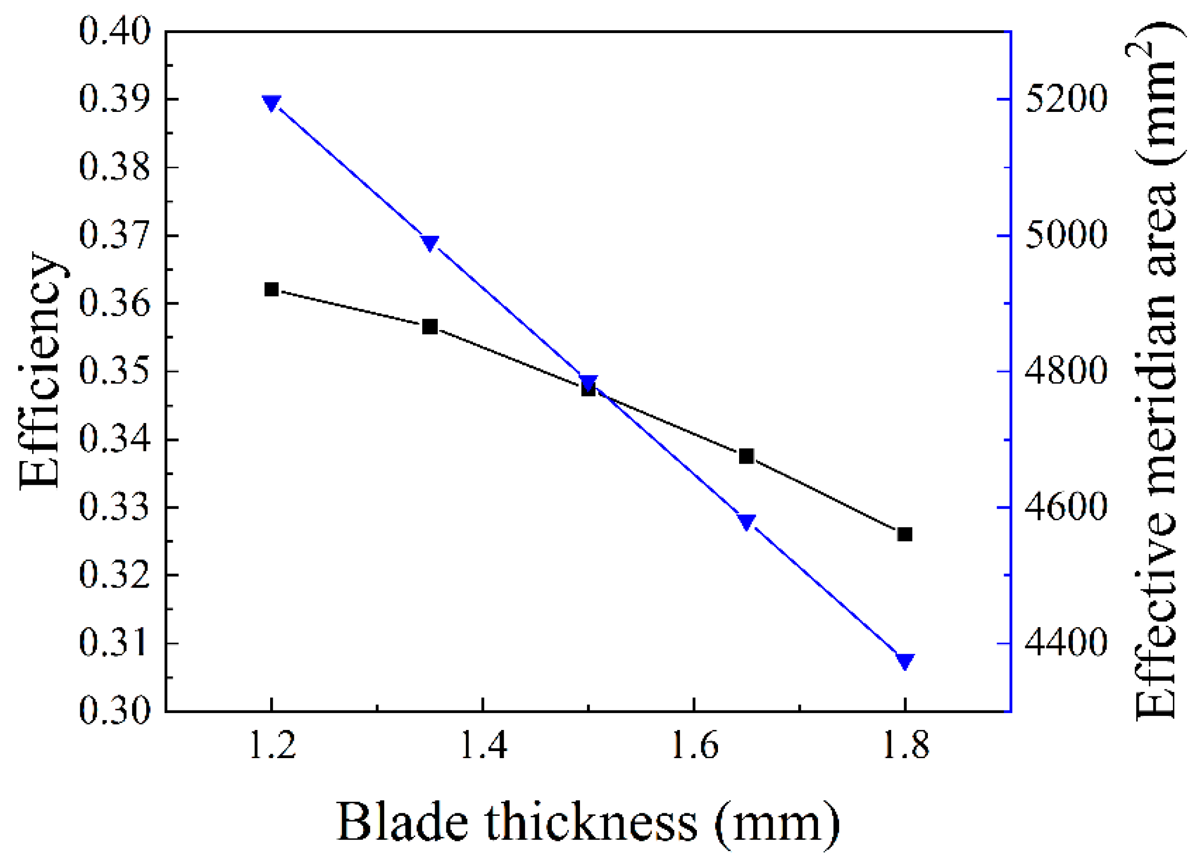 Sustainability 16 01856 g010