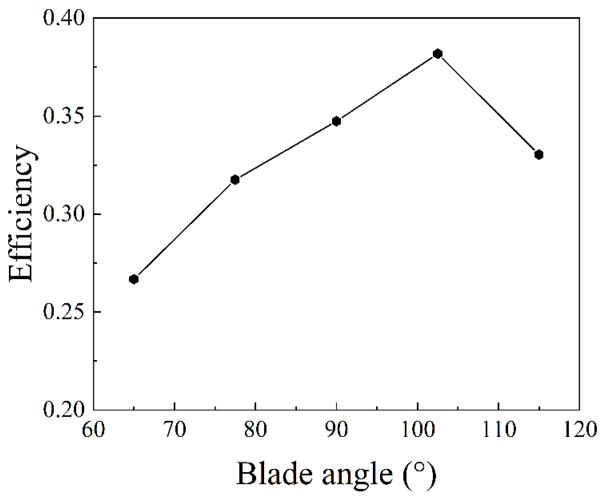 Sustainability 16 01856 g012