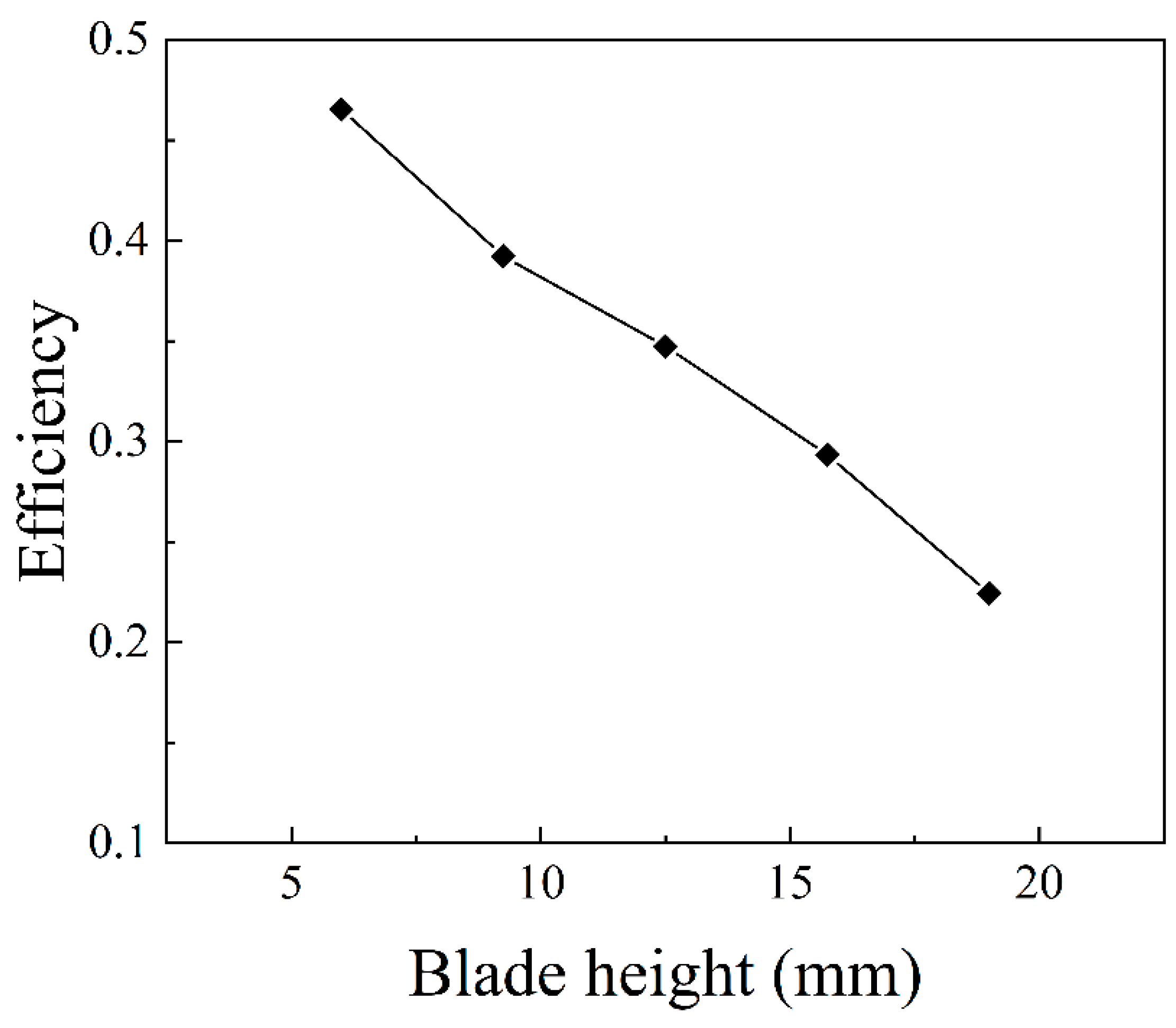 Sustainability 16 01856 g013