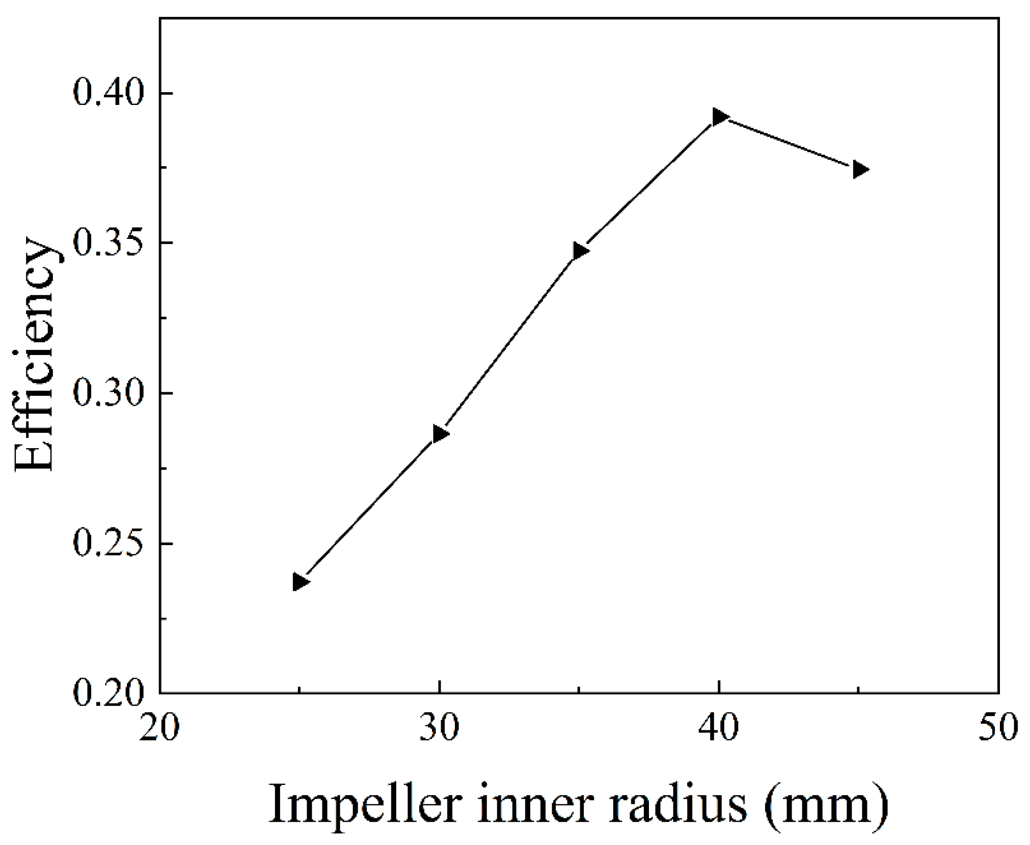 Sustainability 16 01856 g015
