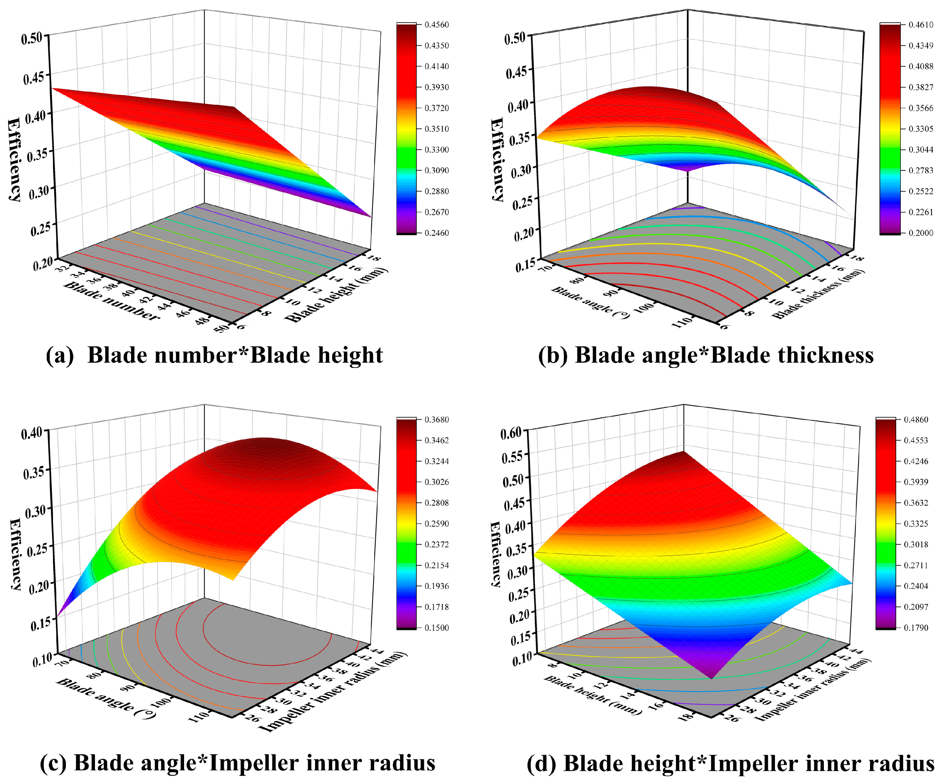 Sustainability 16 01856 g018