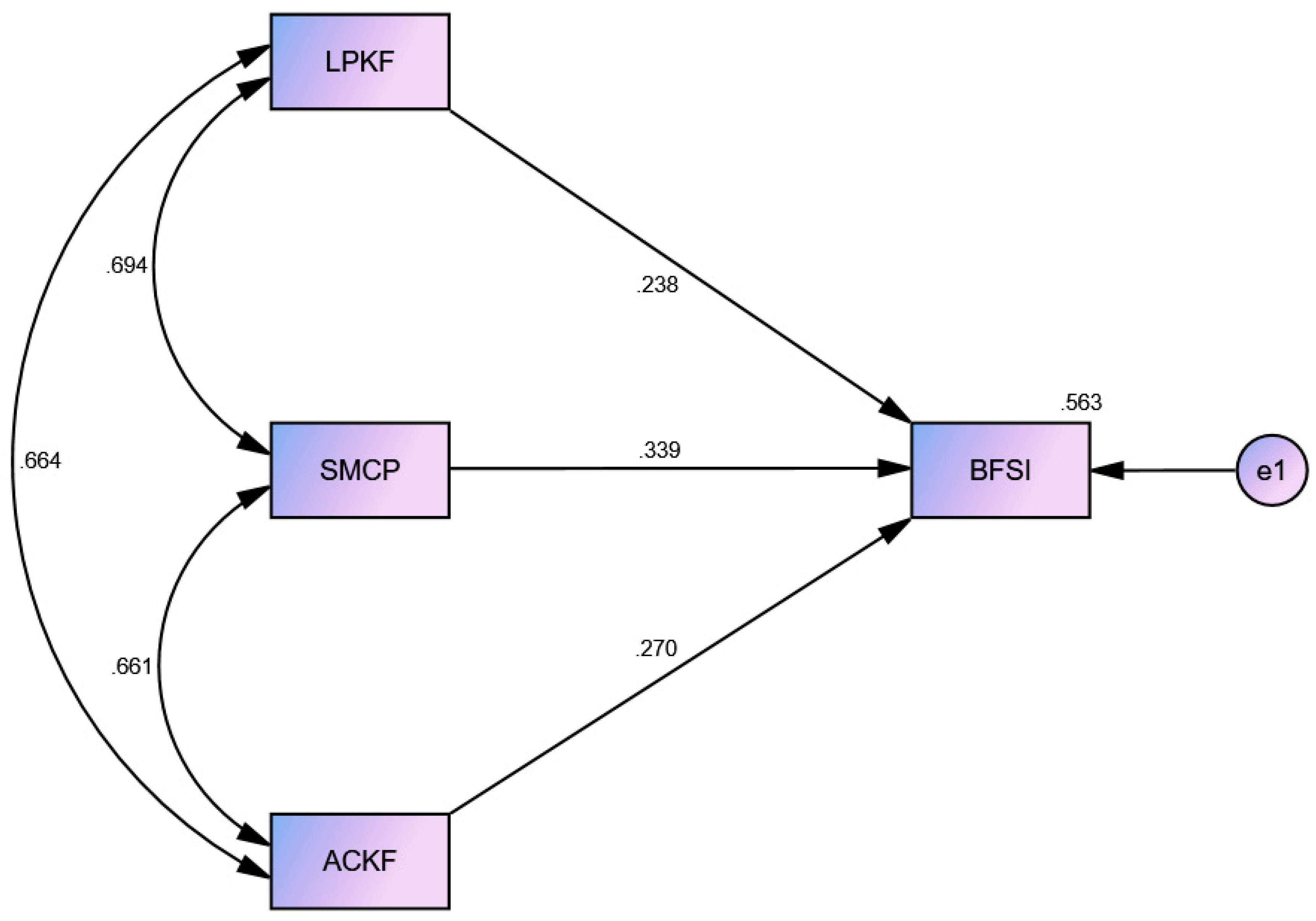 Sustainability 16 01857 g002