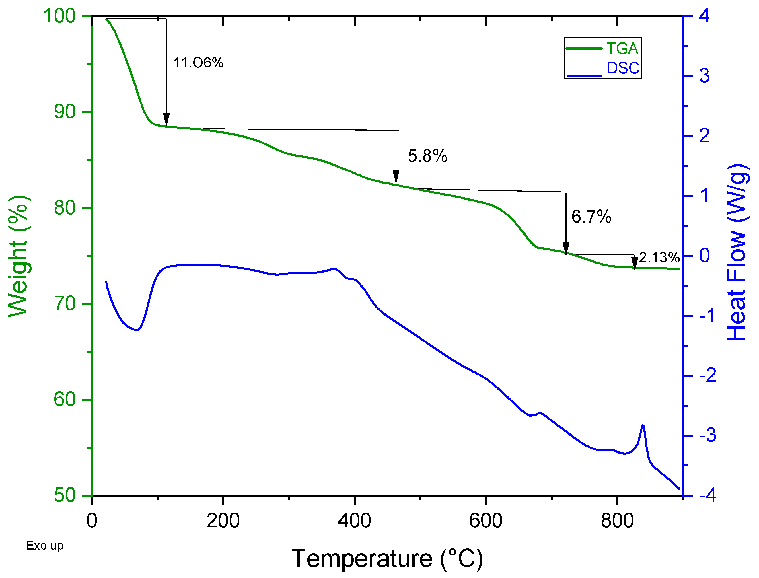 Sustainability 16 01860 g005