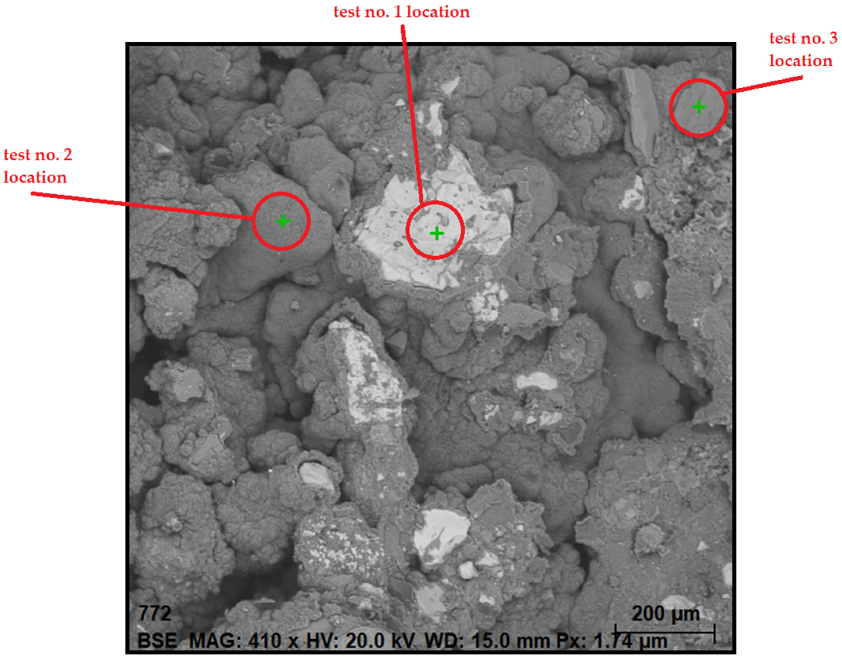 Sustainability 16 01865 g005