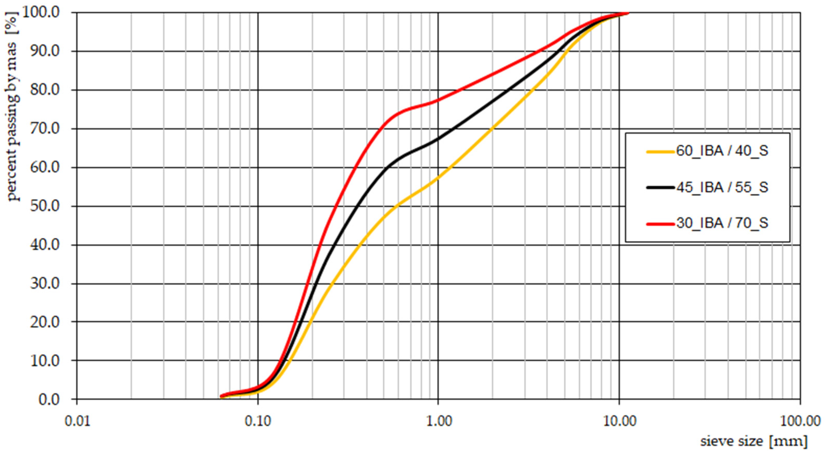 Sustainability 16 01865 g009