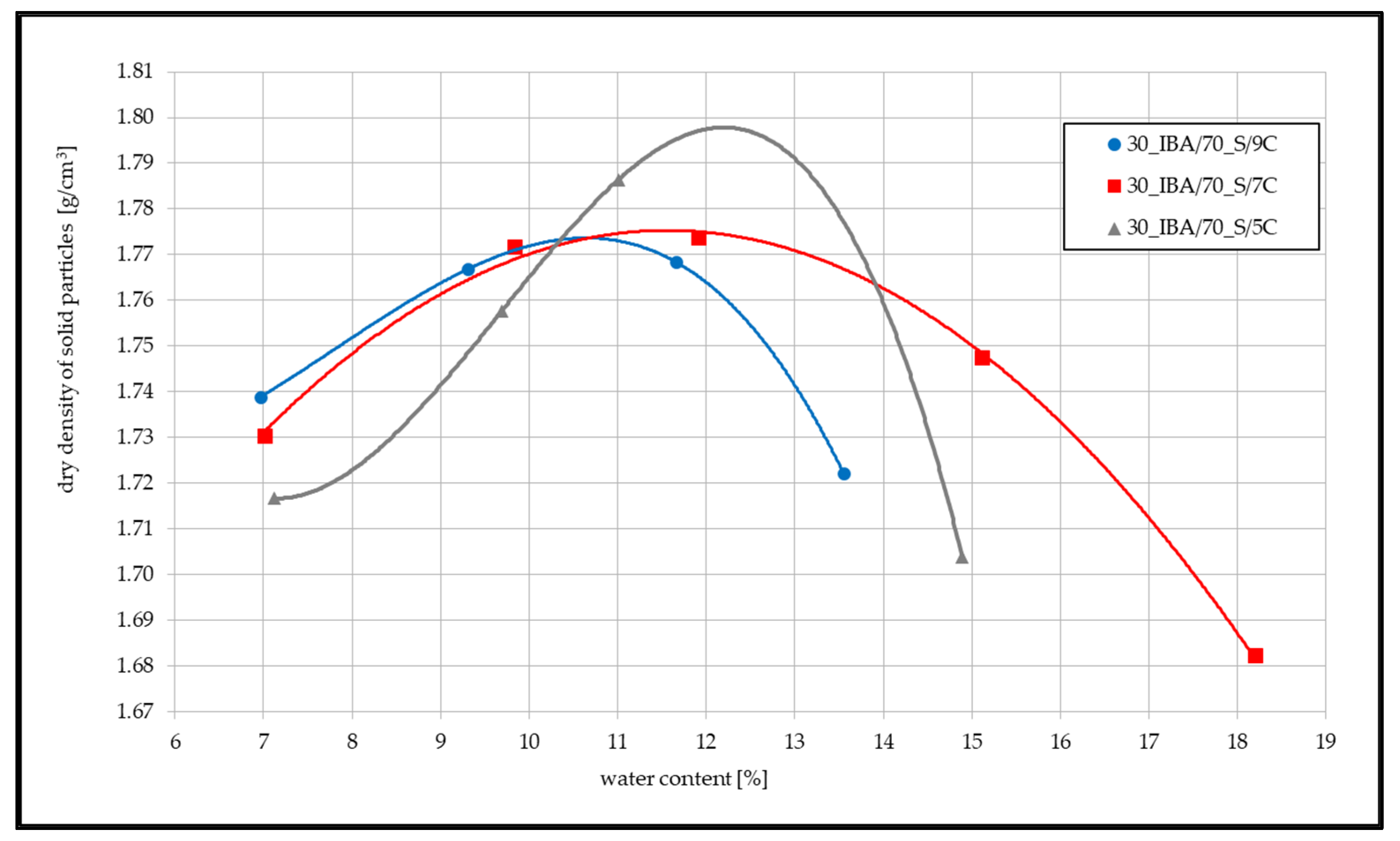 Sustainability 16 01865 g010