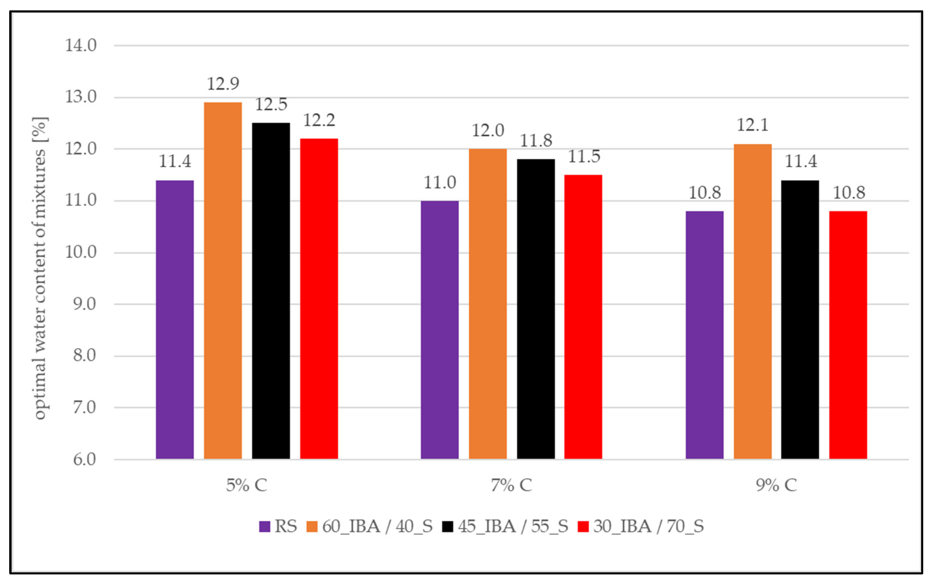 Sustainability 16 01865 g011