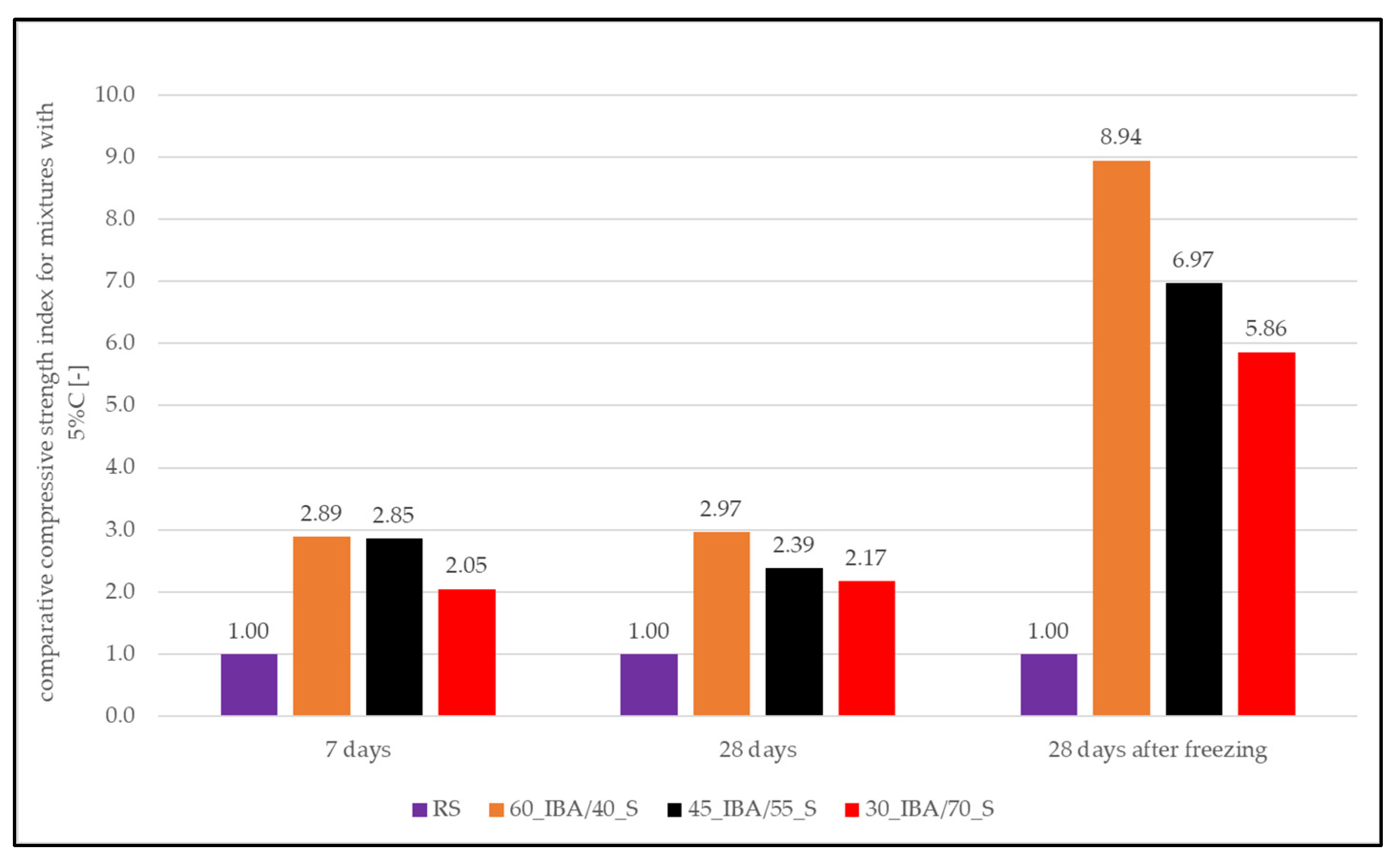 Sustainability 16 01865 g013