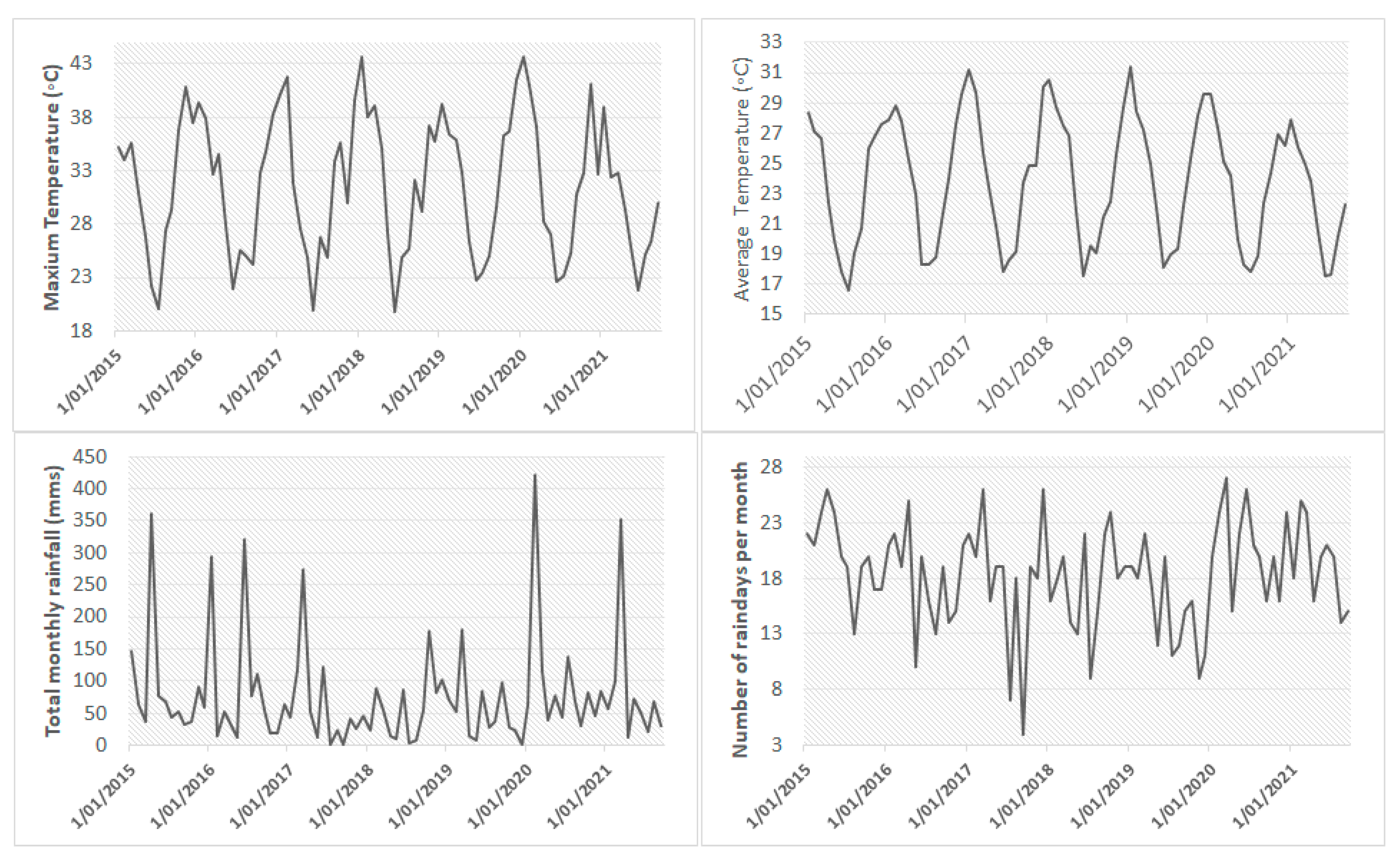 Sustainability 16 01867 g002