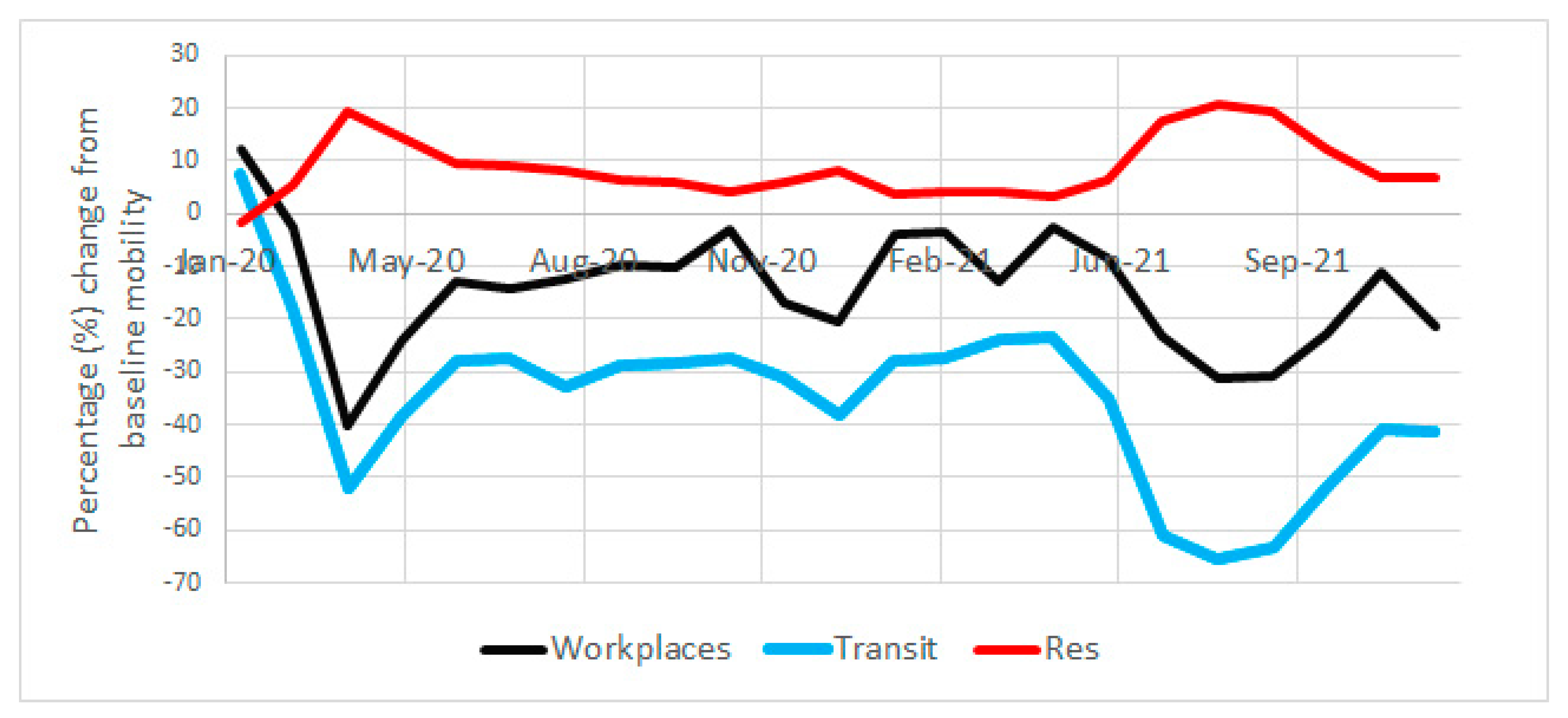 Sustainability 16 01867 g003
