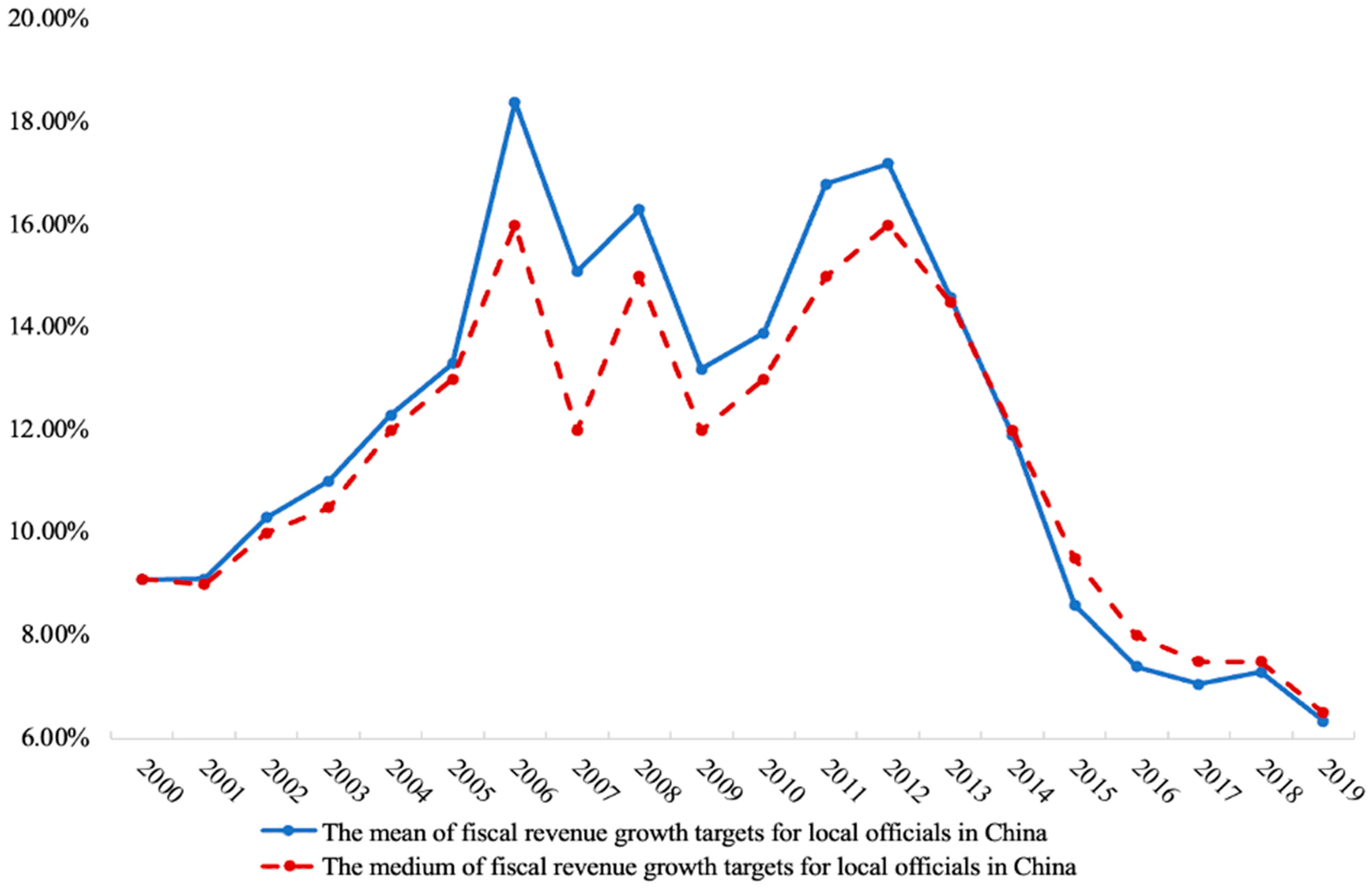 Sustainability 16 01872 g002