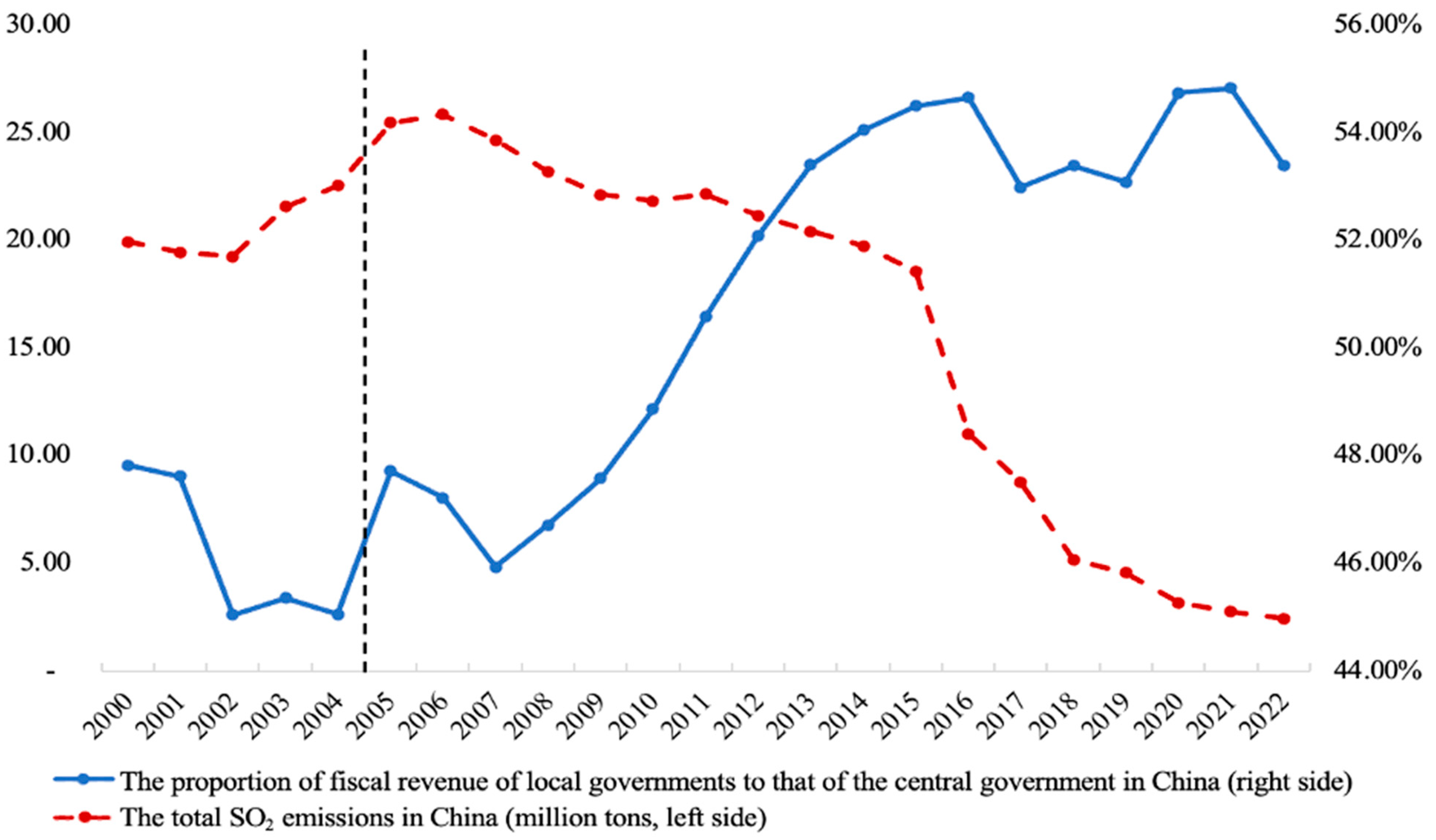 Sustainability 16 01872 g003