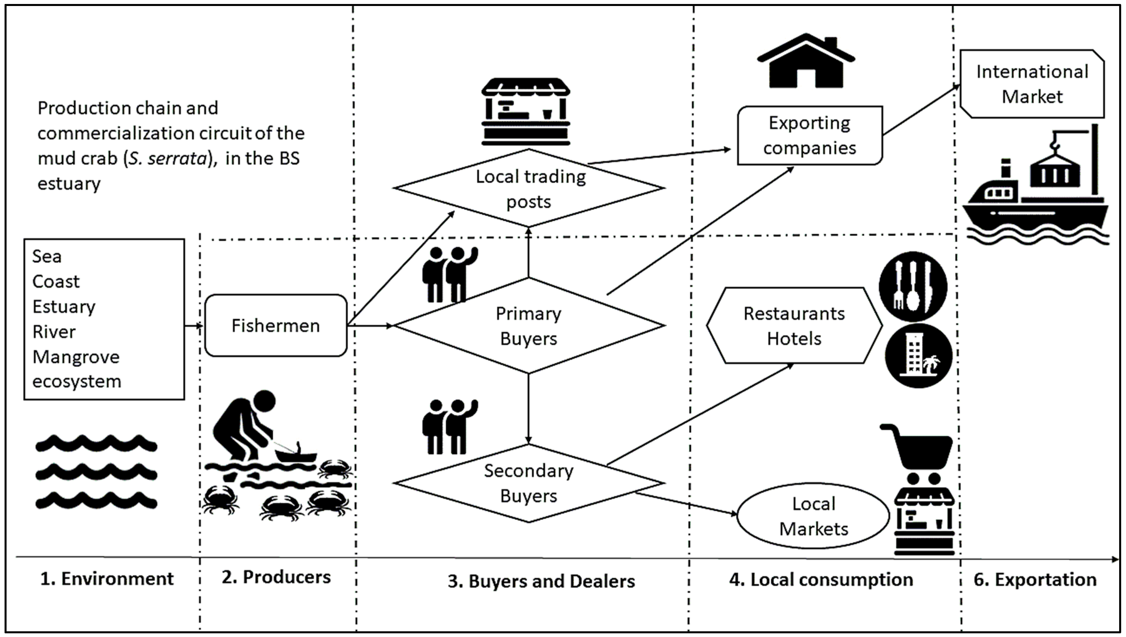 Sustainability 16 01874 g003