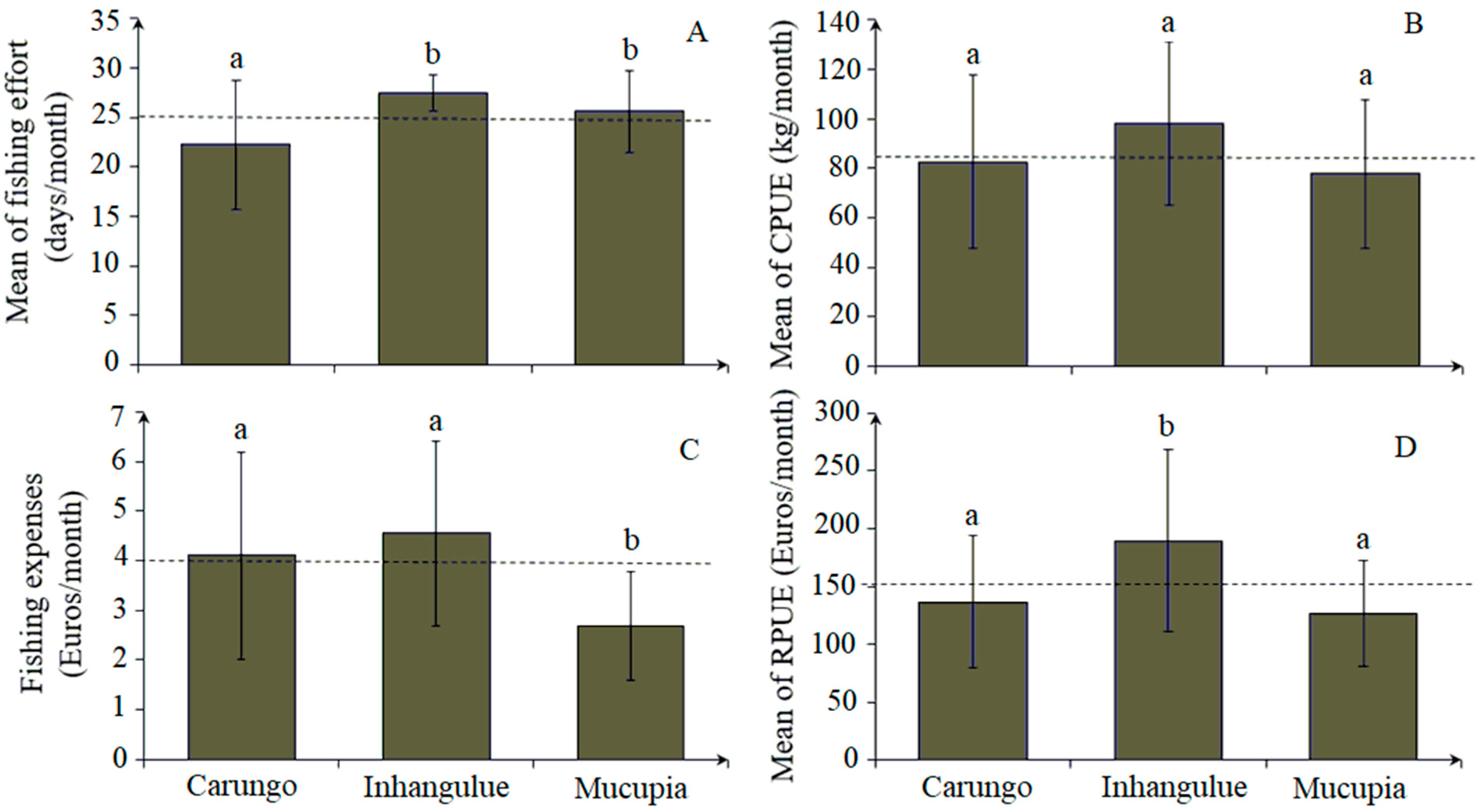 Sustainability 16 01874 g005