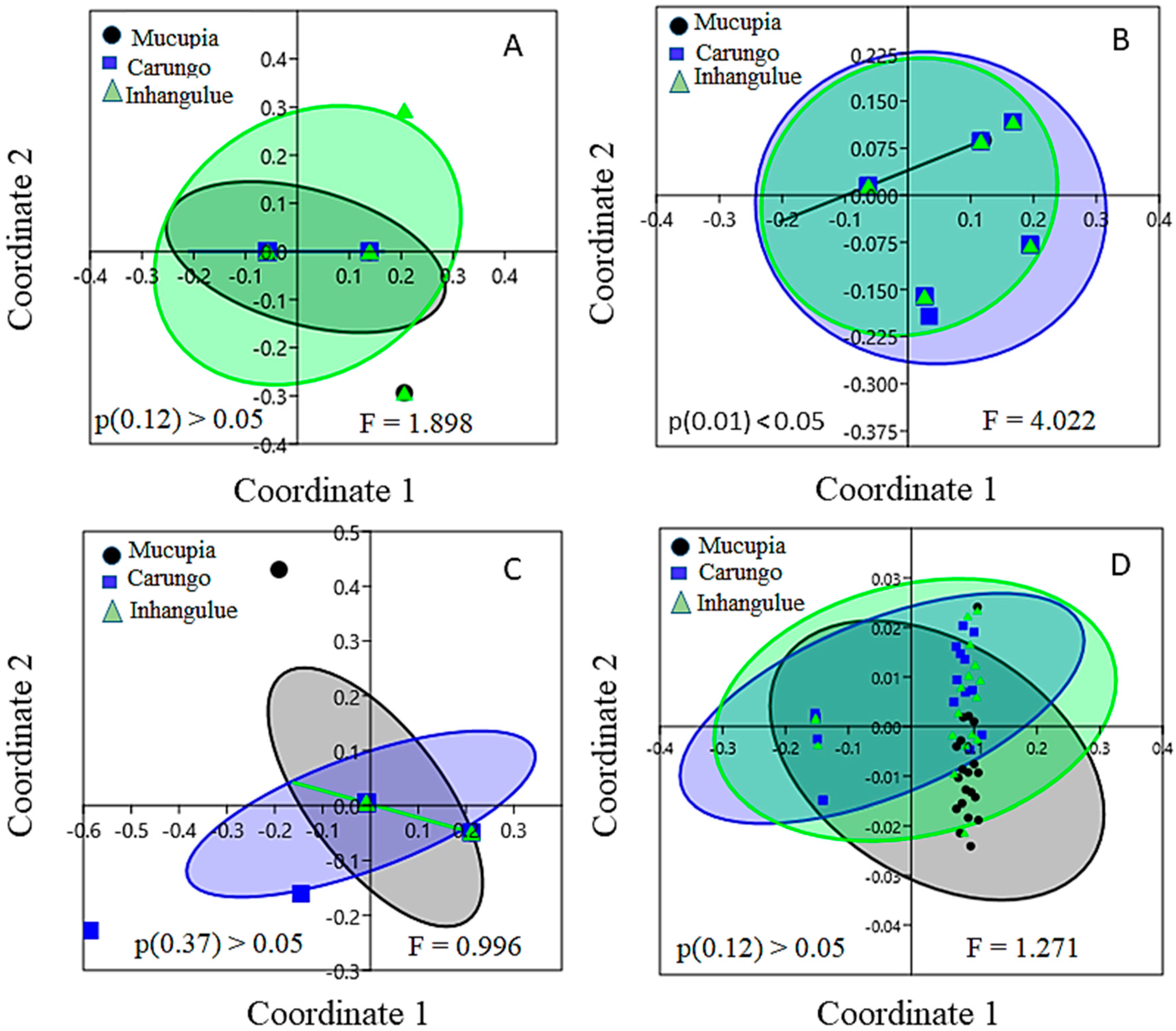 Sustainability 16 01874 g006