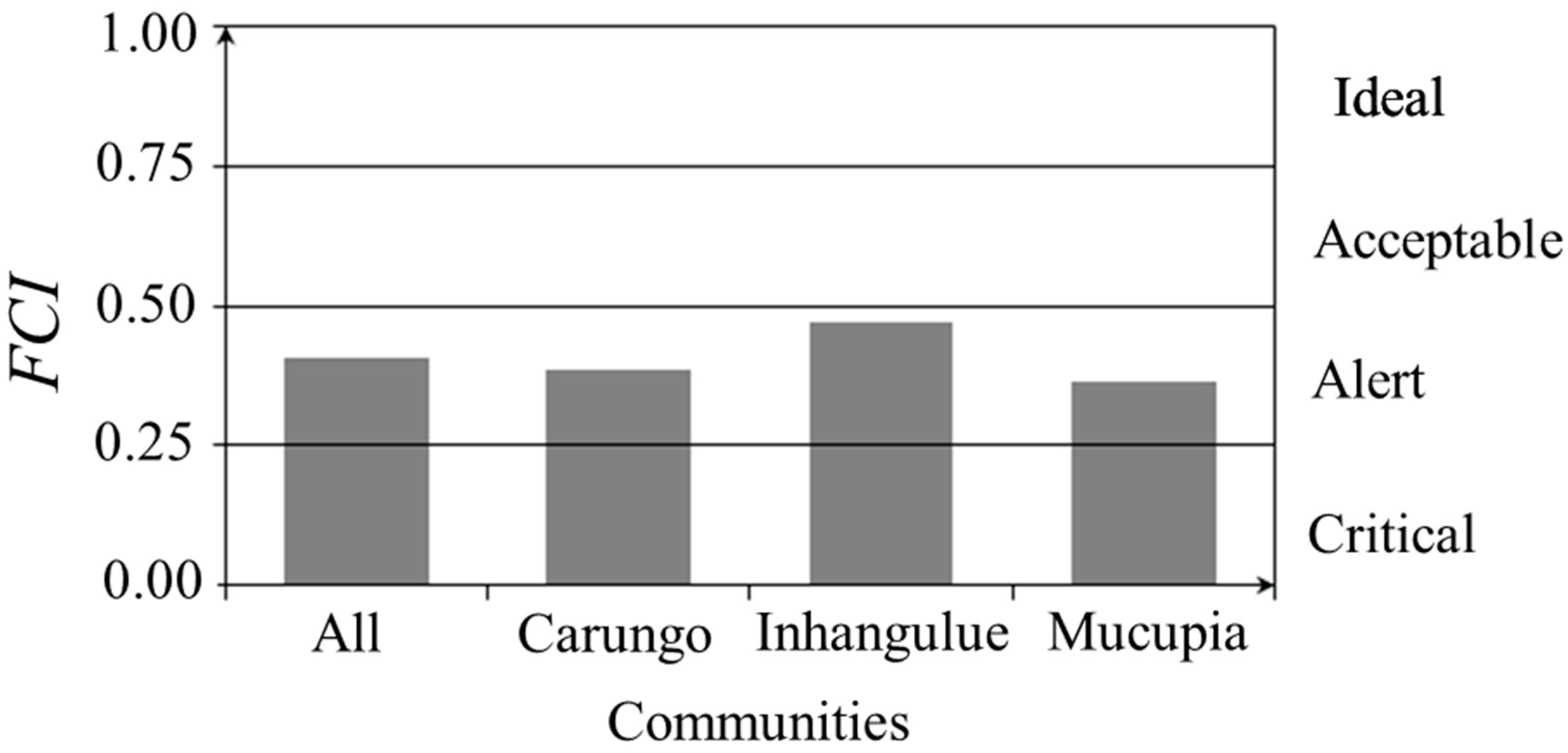 Sustainability 16 01874 g007