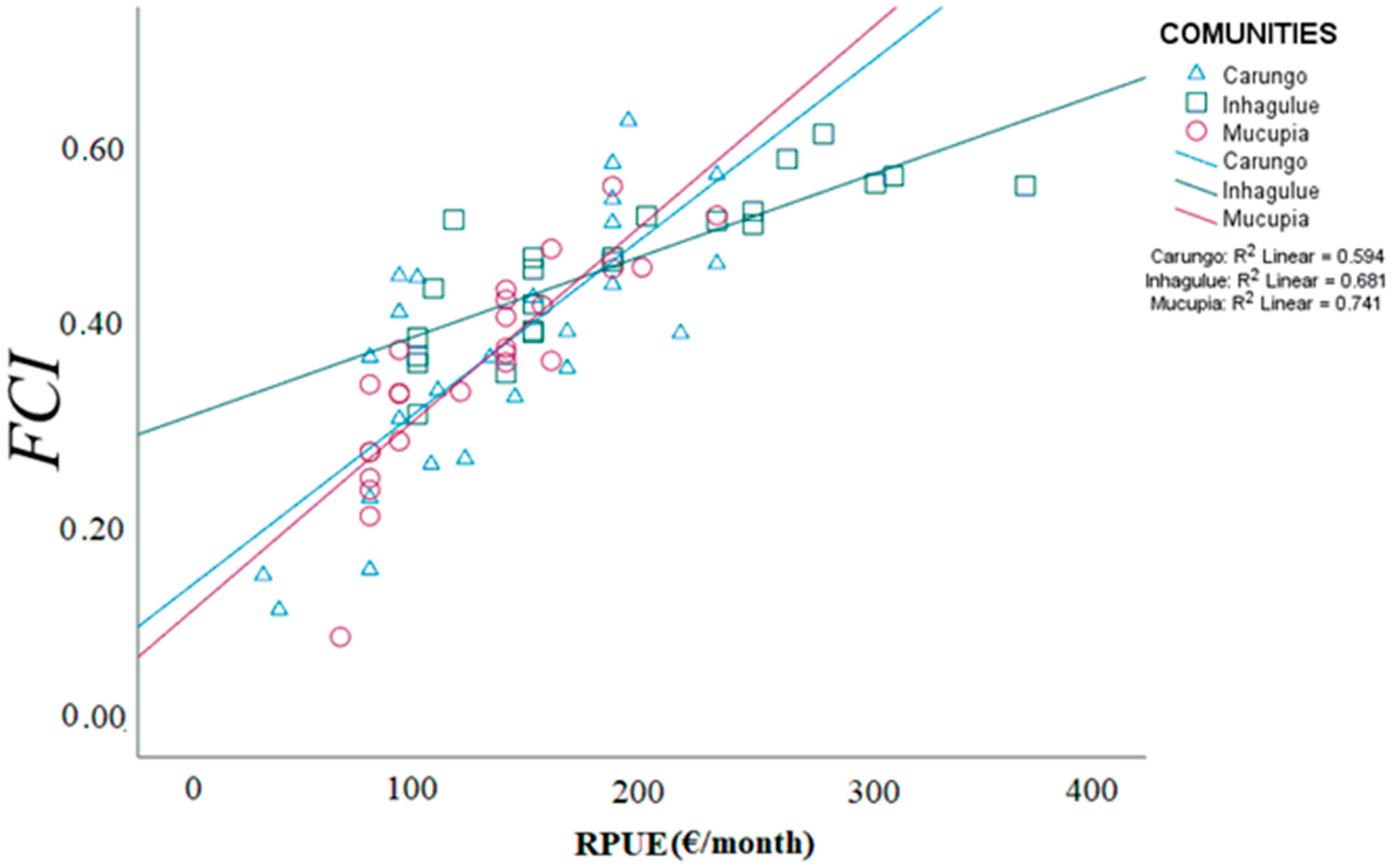Sustainability 16 01874 g008