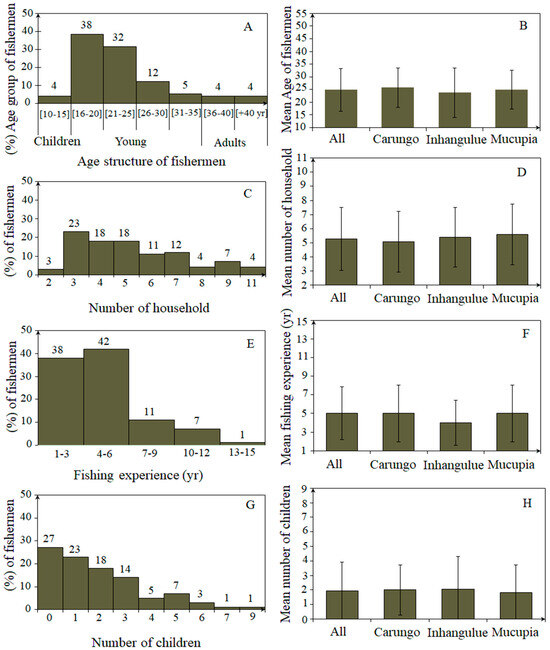 Sustainability 16 01874 g0a1