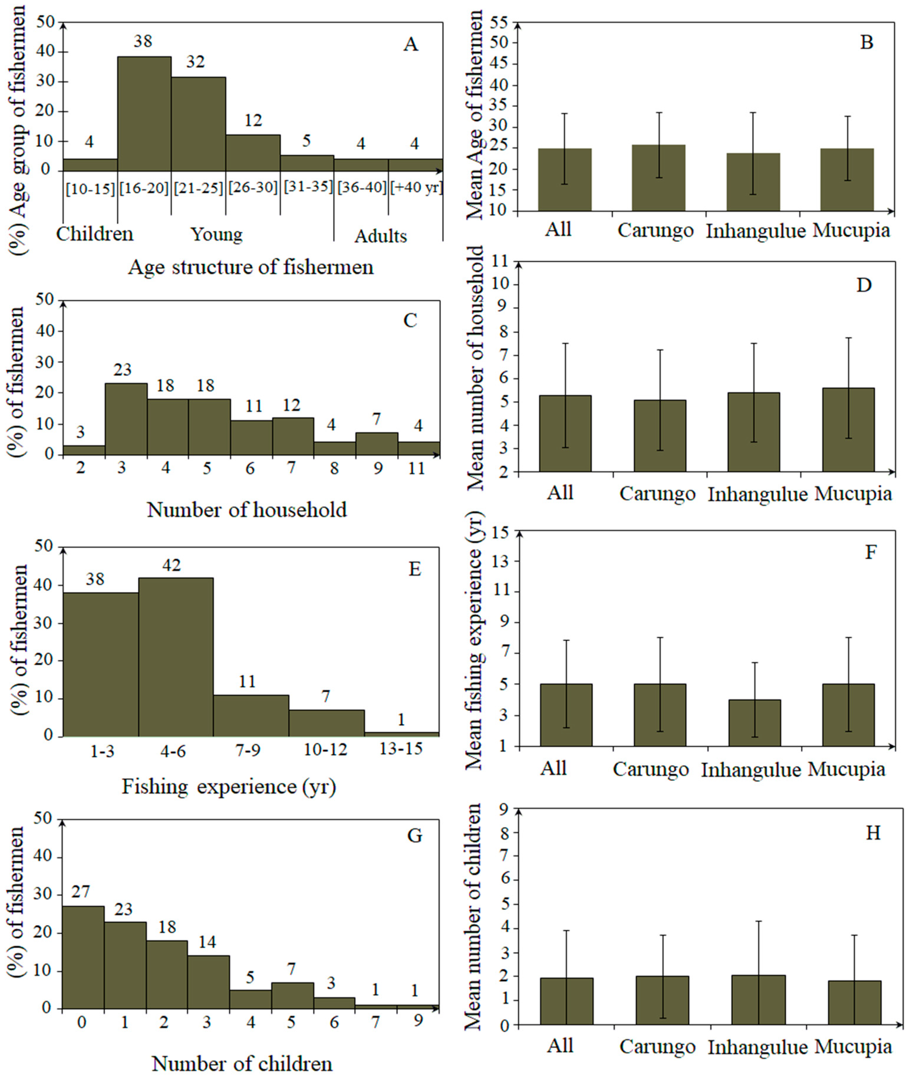 Sustainability 16 01874 g0a1