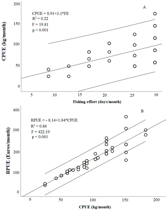 Sustainability 16 01874 g0a2