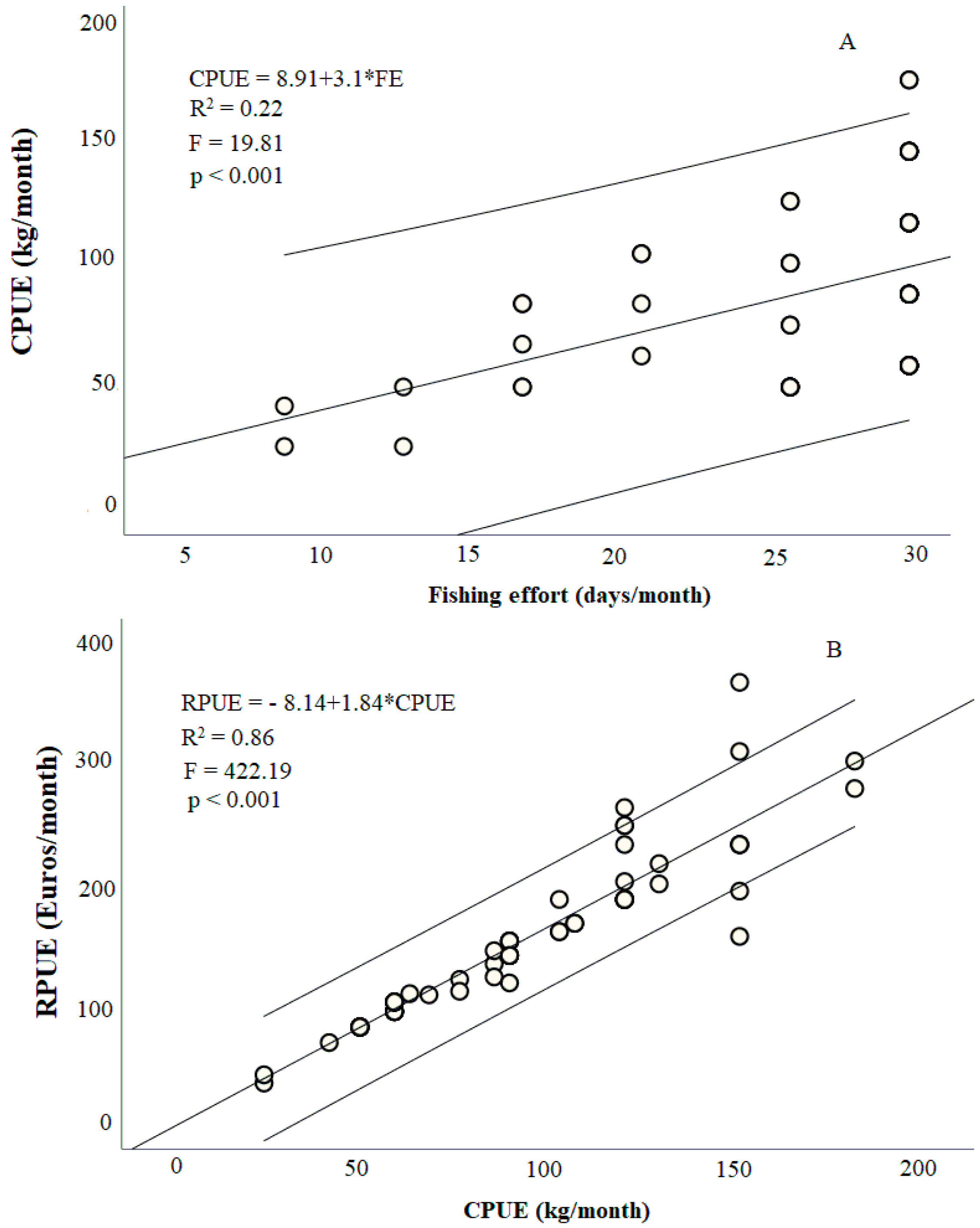 Sustainability 16 01874 g0a2