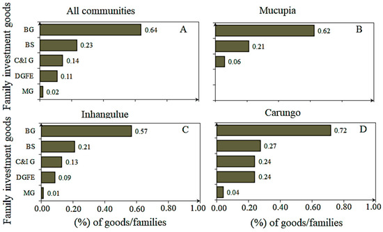 Sustainability 16 01874 g0a3
