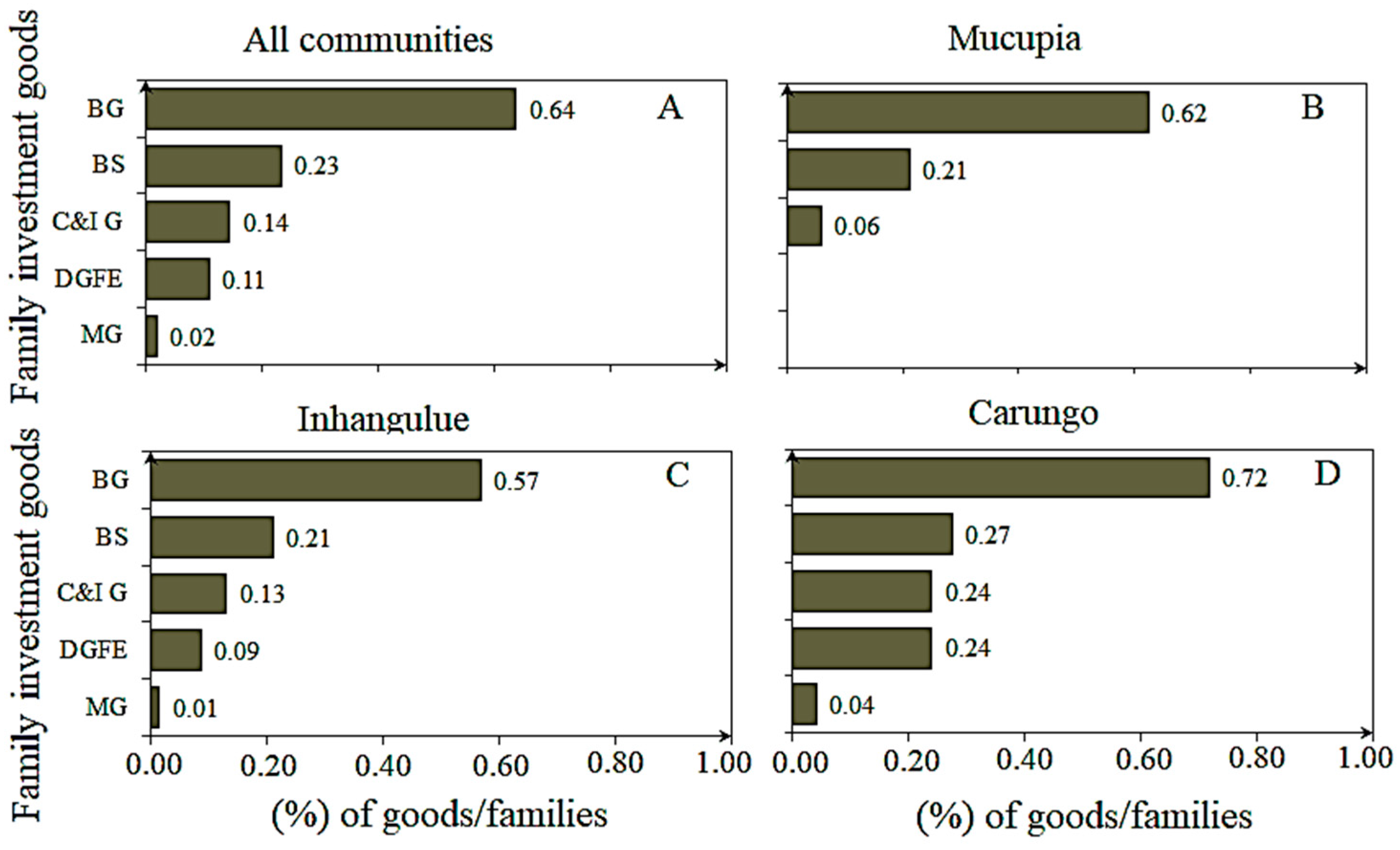 Sustainability 16 01874 g0a3