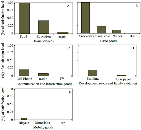 Sustainability 16 01874 g0a4