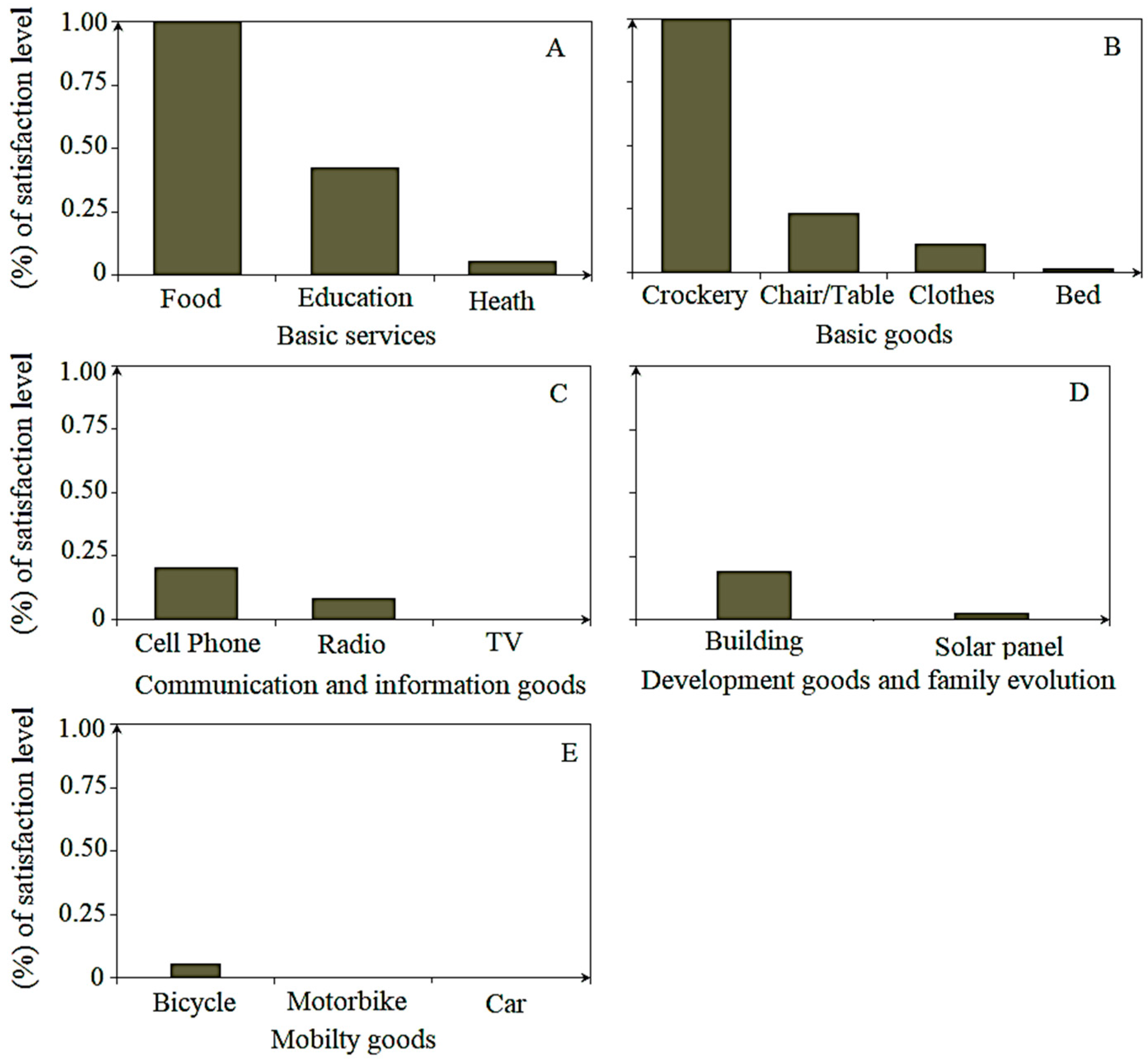Sustainability 16 01874 g0a4