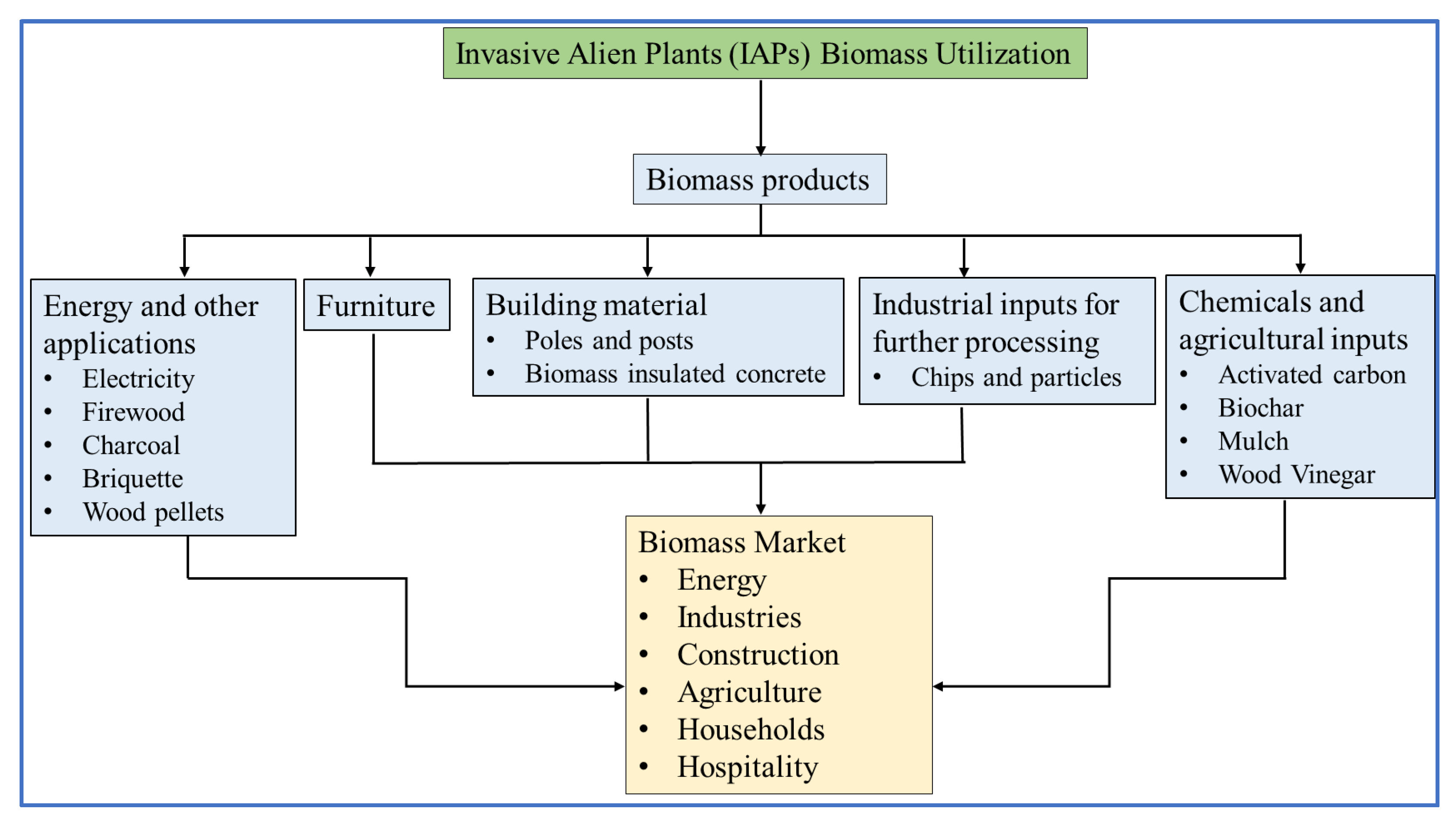 Sustainability 16 01876 g002