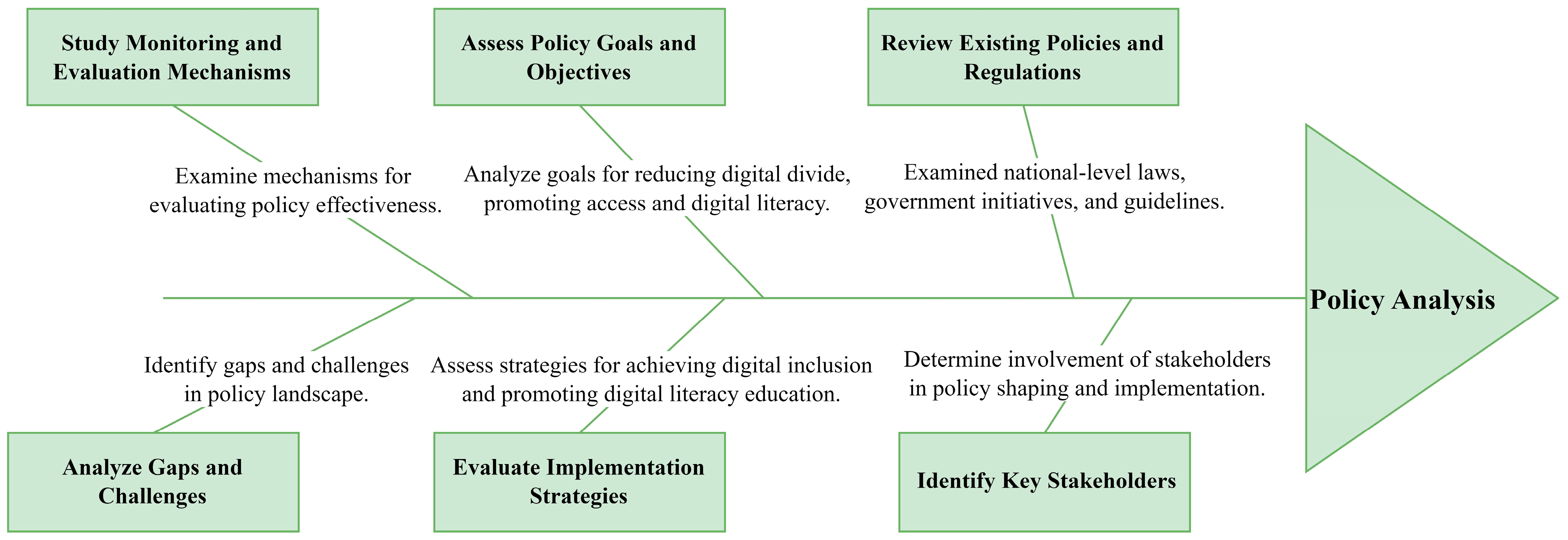 Sustainability 16 01878 g001