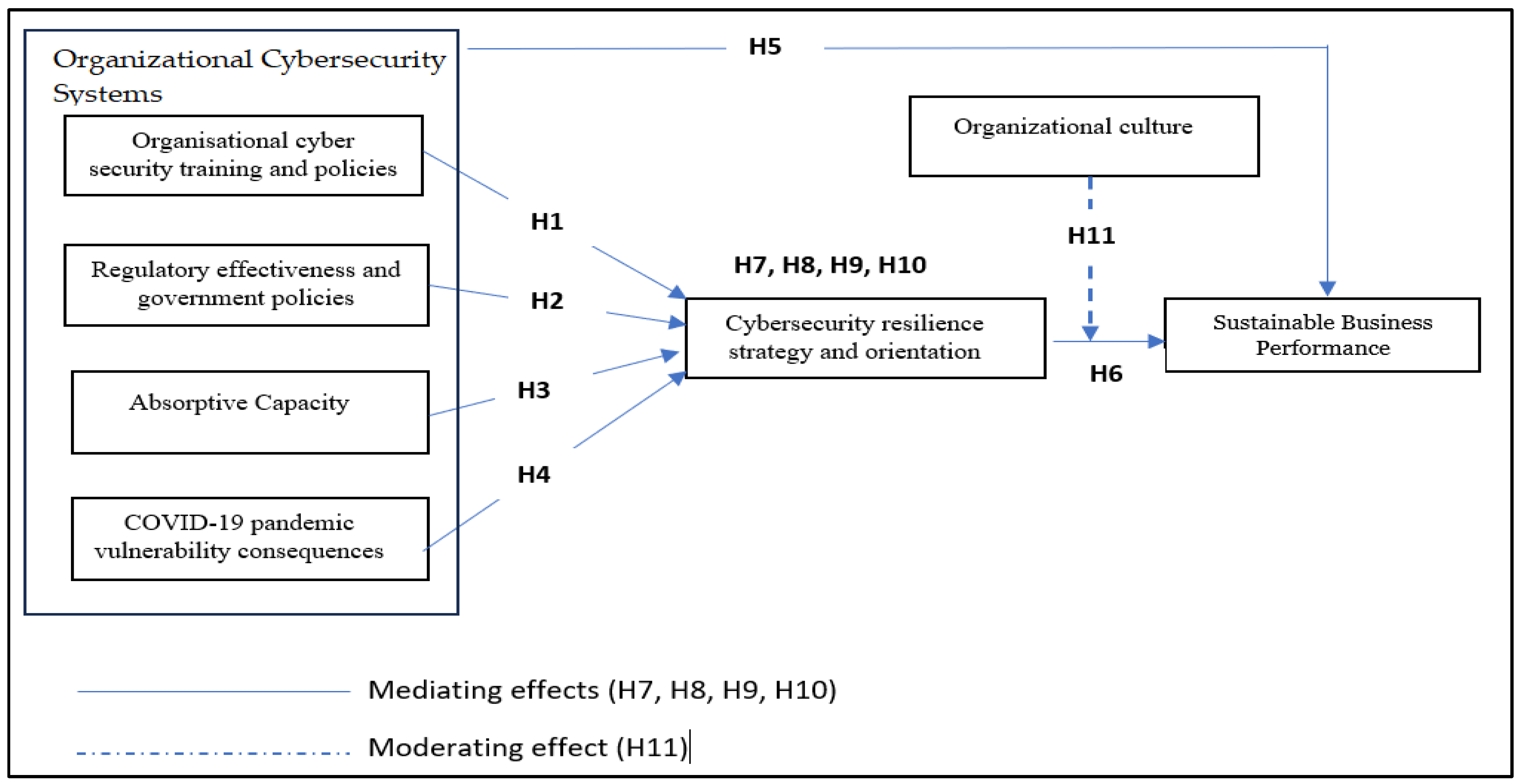 Sustainability 16 01880 g003