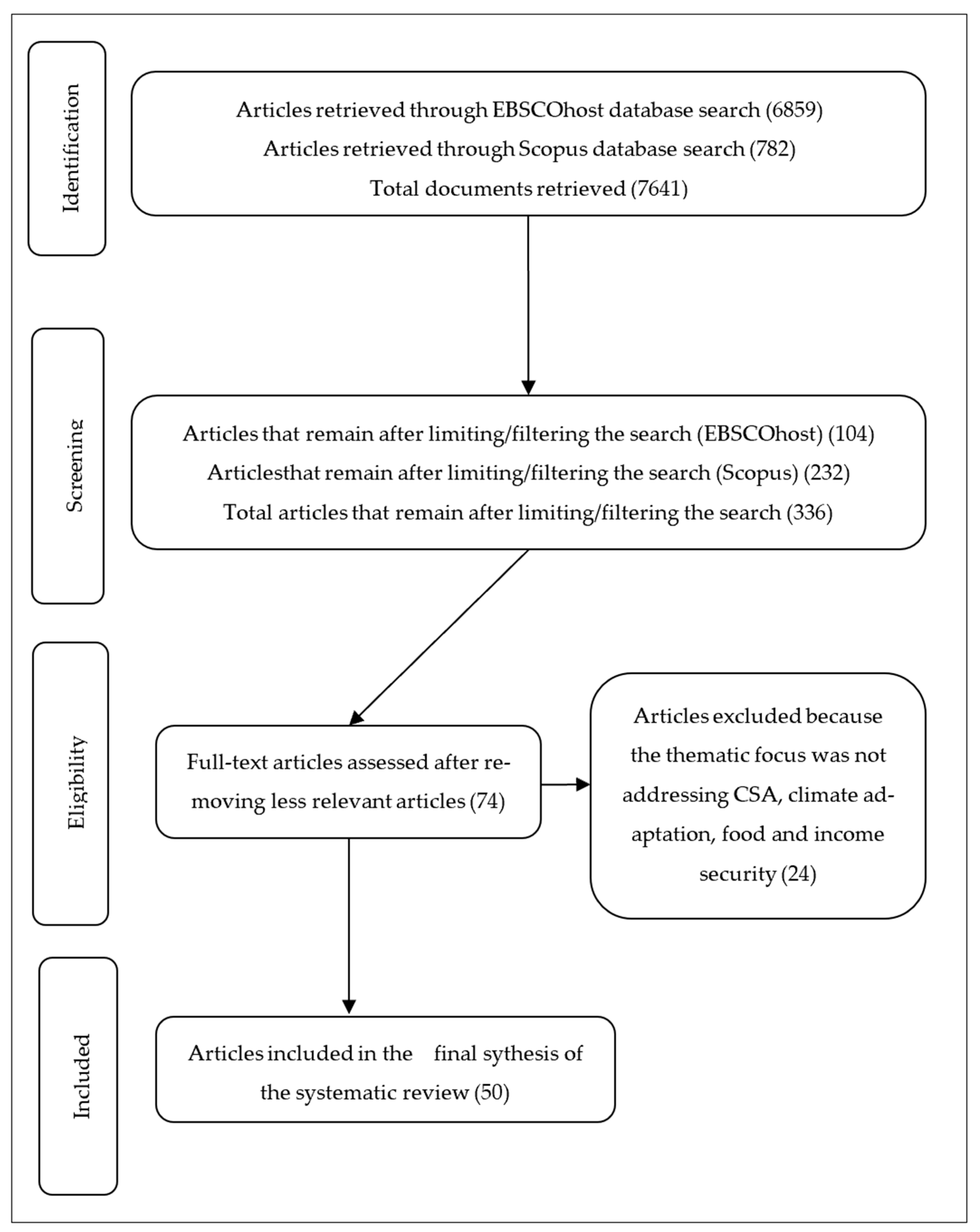 Sustainability 16 01882 g001