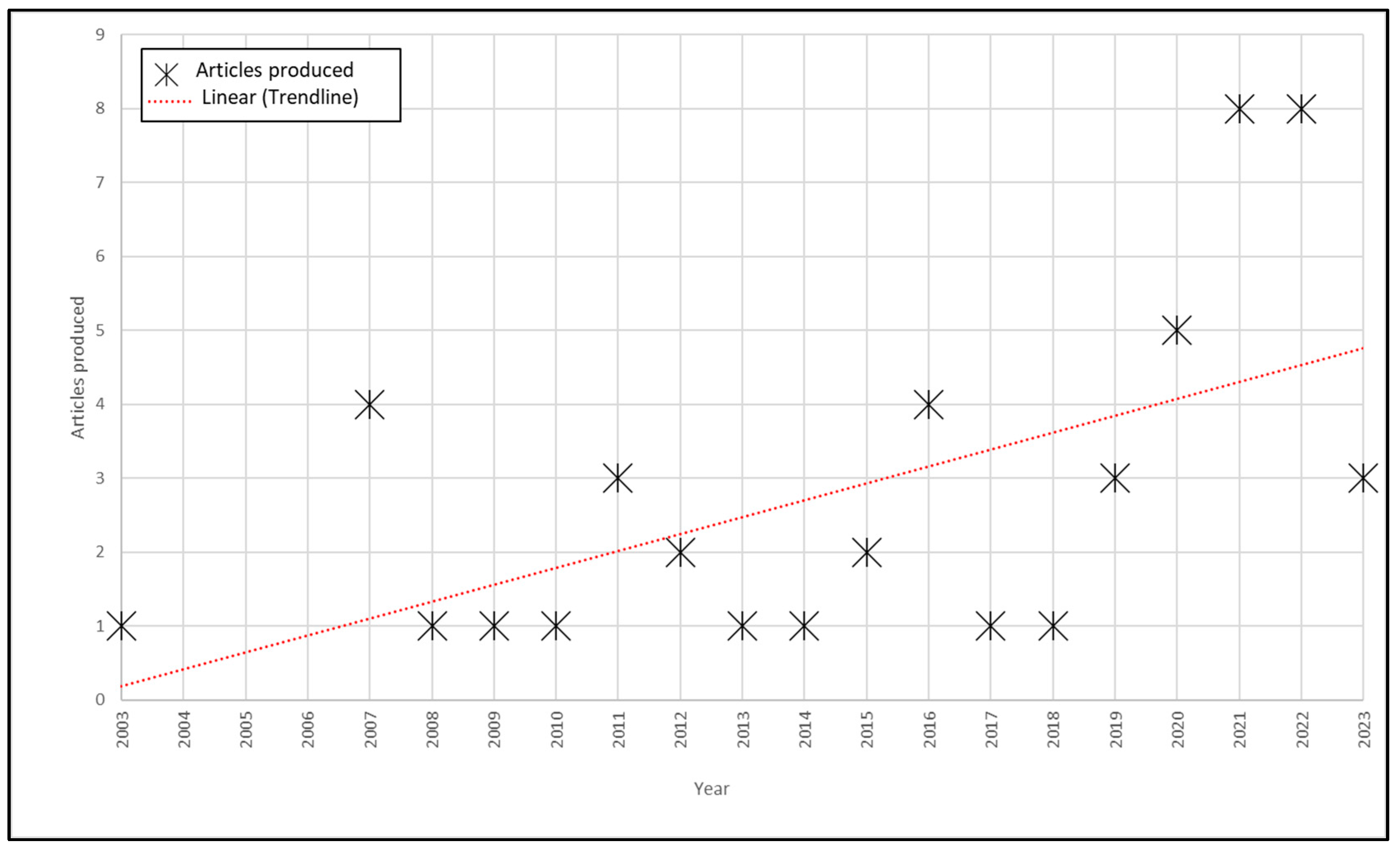 Sustainability 16 01882 g002