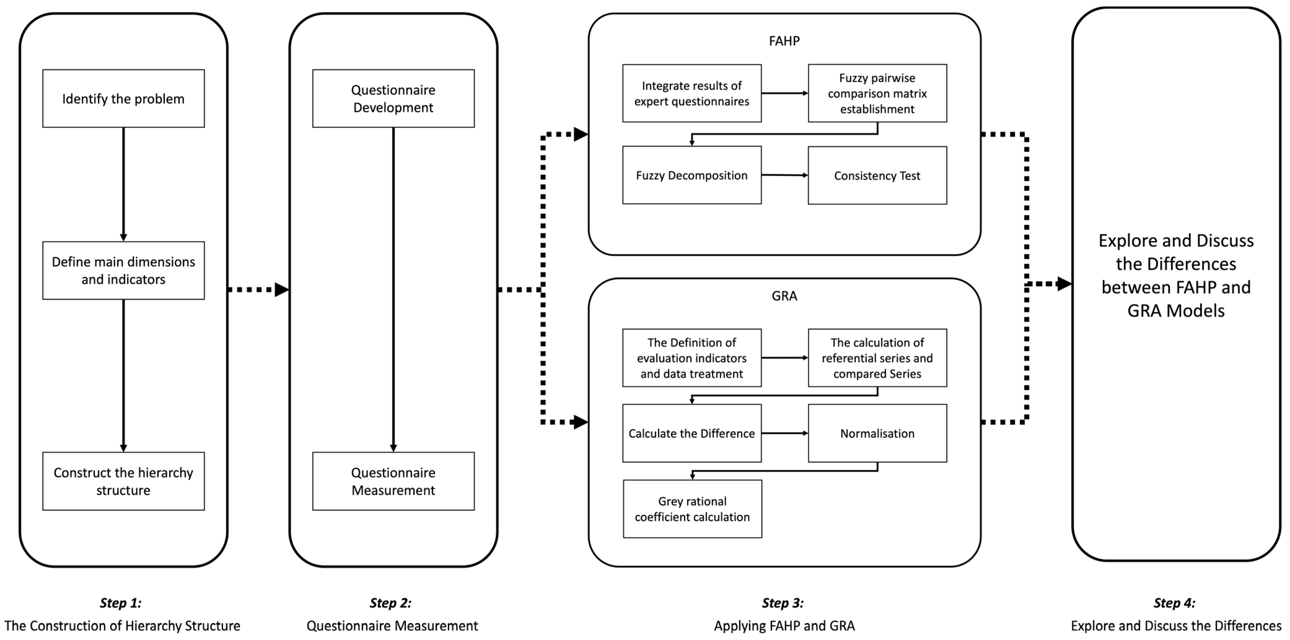 Sustainability 16 01885 g001