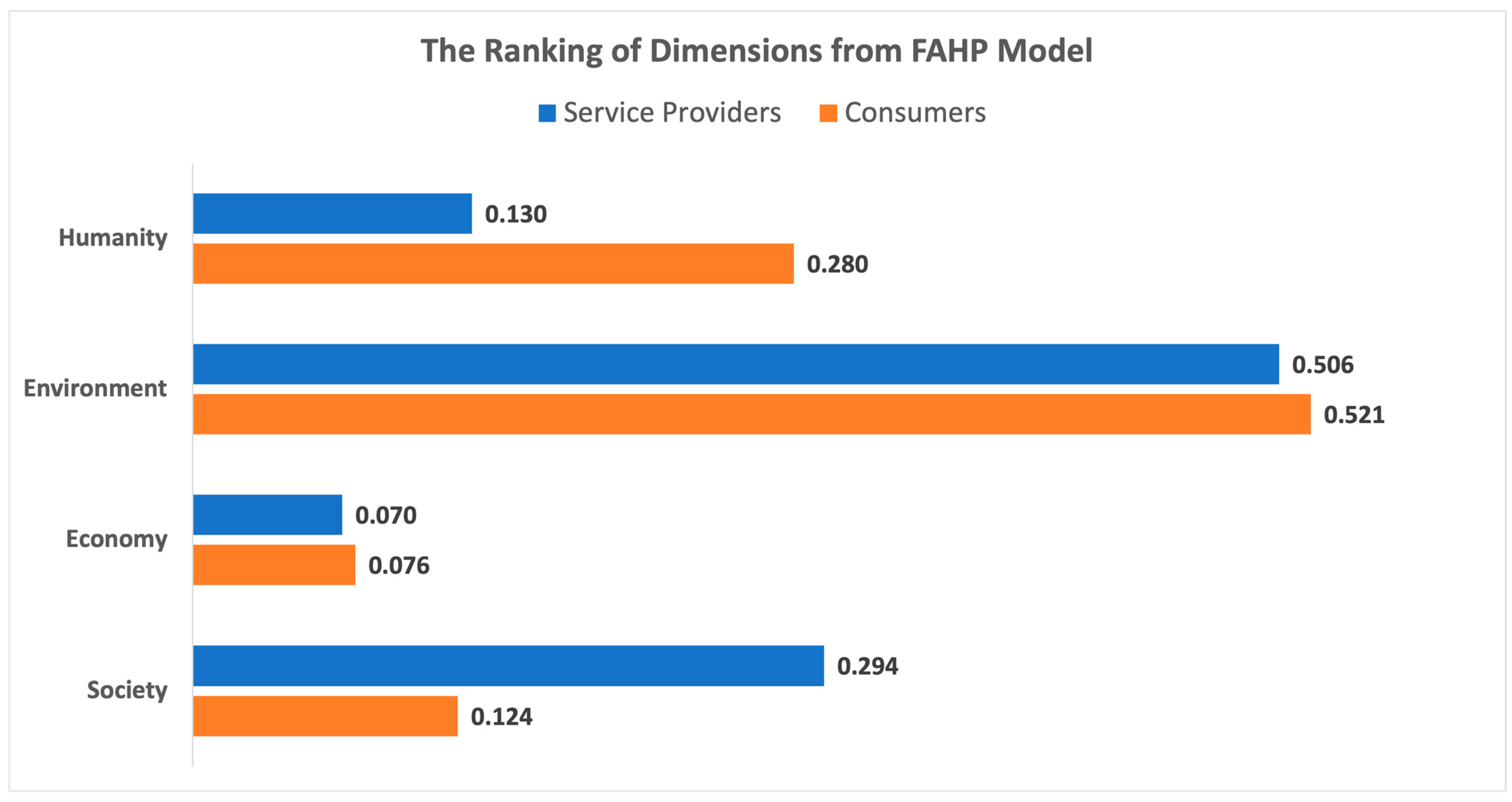 Sustainability 16 01885 g004