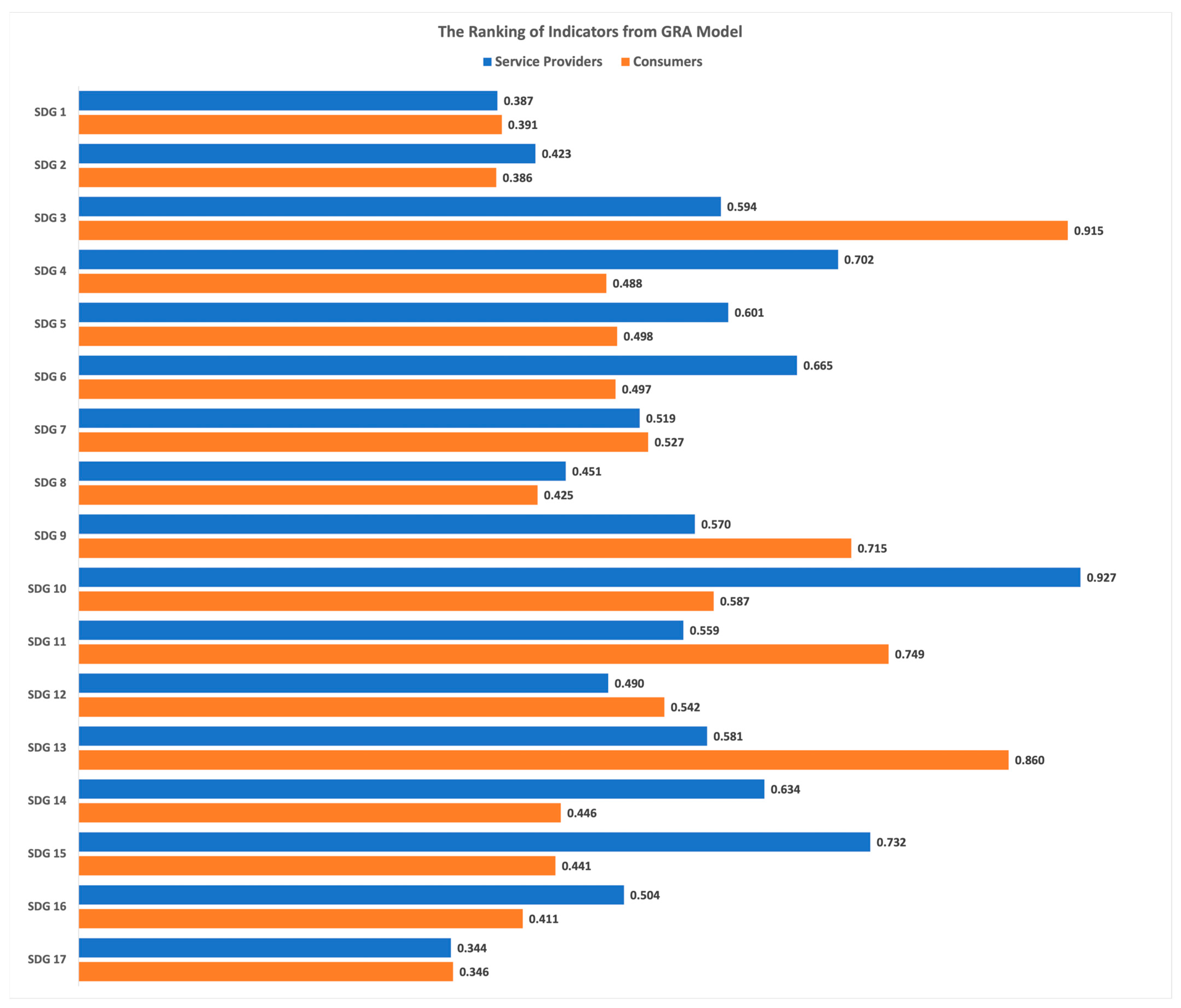 Sustainability 16 01885 g007