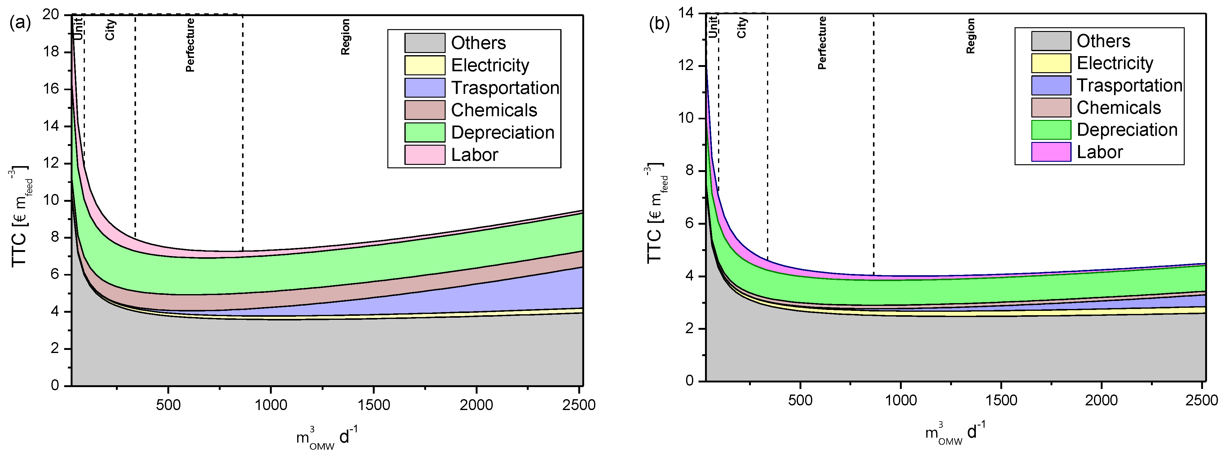 Sustainability 16 01886 g003 Sustainability 16 01886 g003
