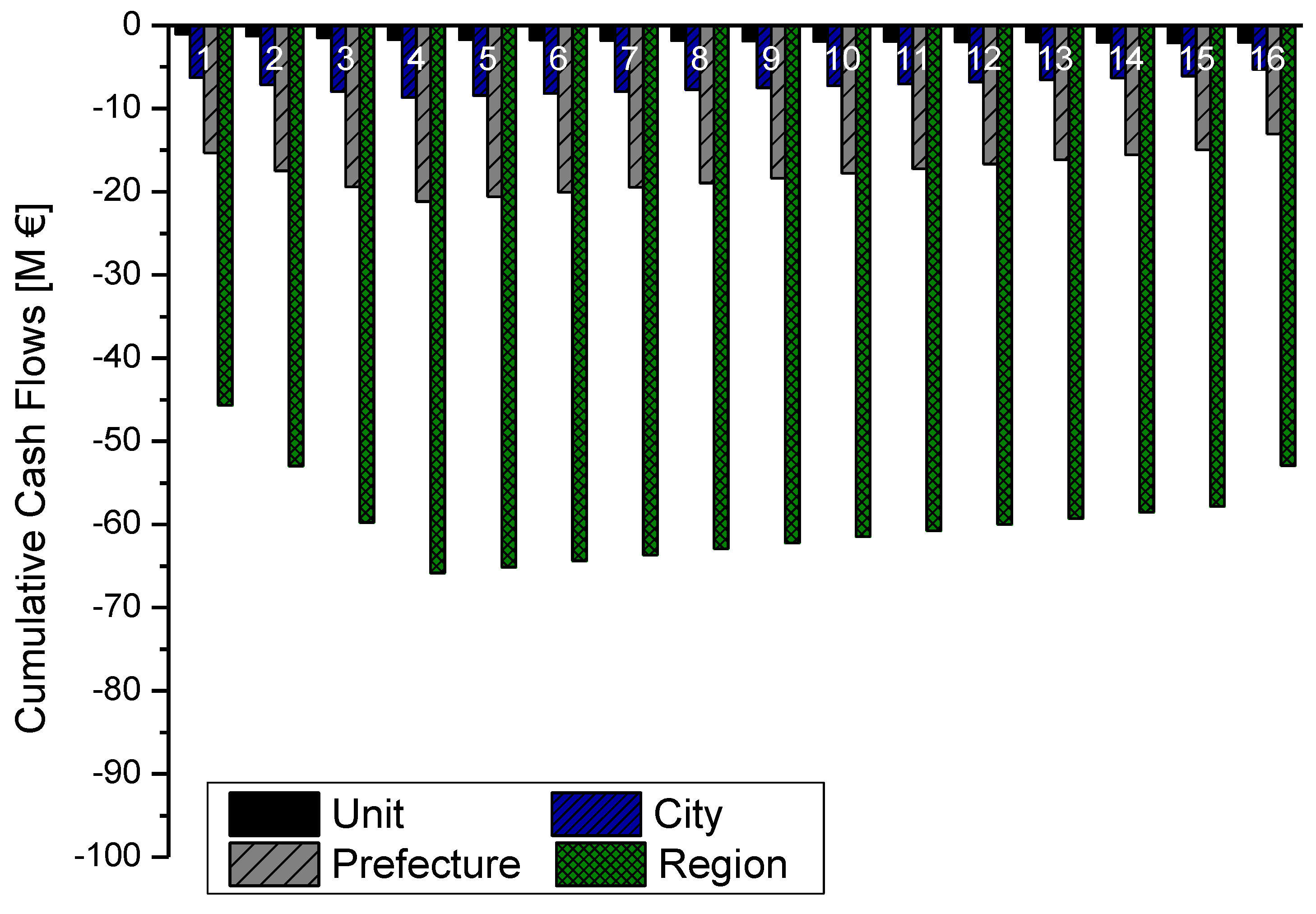 Sustainability 16 01886 g004 Sustainability 16 01886 g004