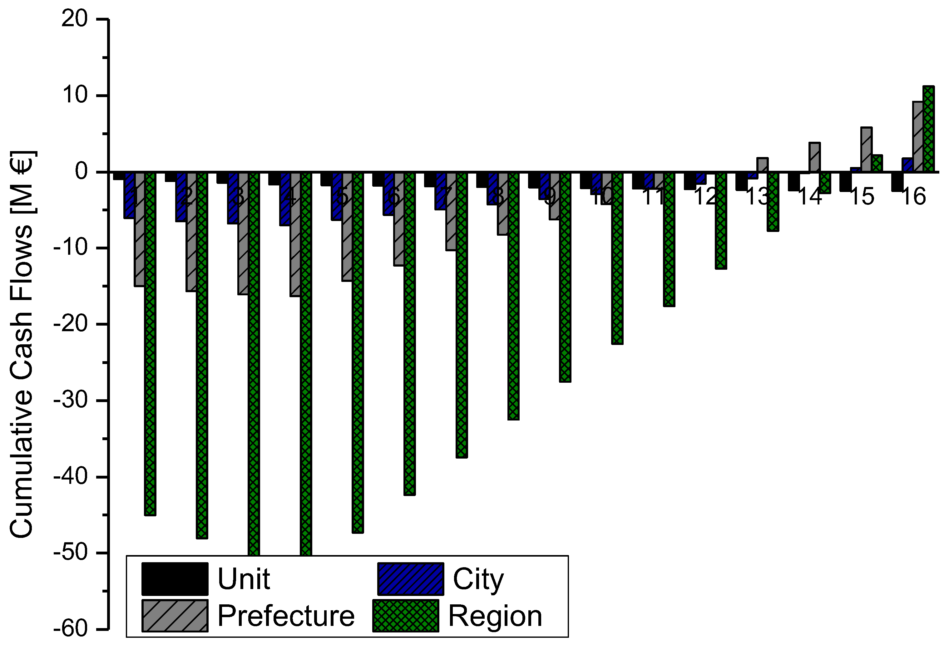 Sustainability 16 01886 g005 Sustainability 16 01886 g005