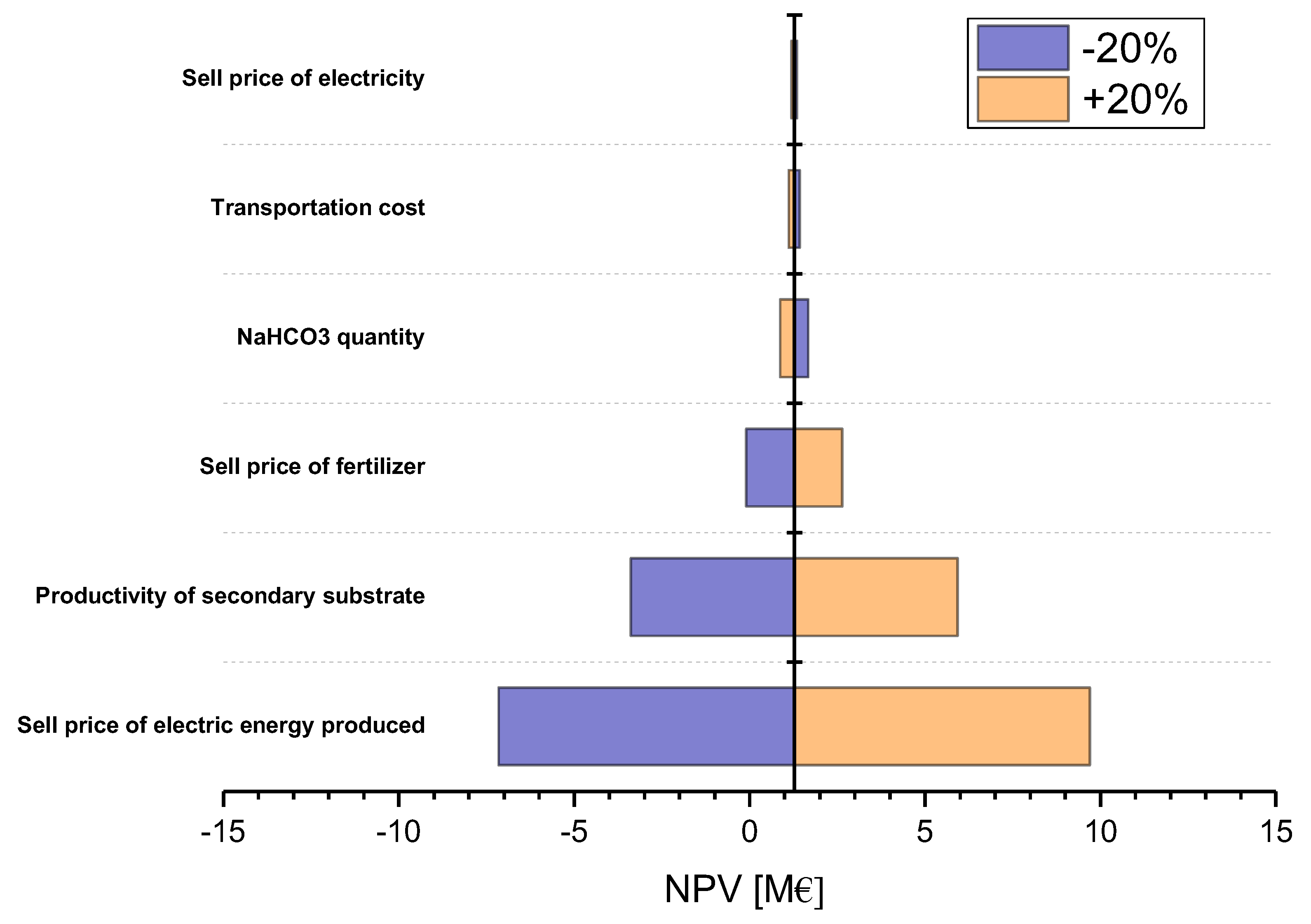 Sustainability 16 01886 g006 Sustainability 16 01886 g006