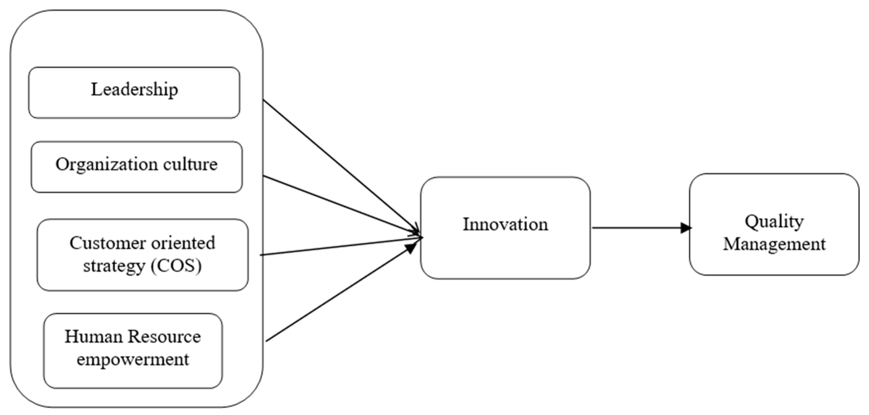 Sustainability 16 01894 g001