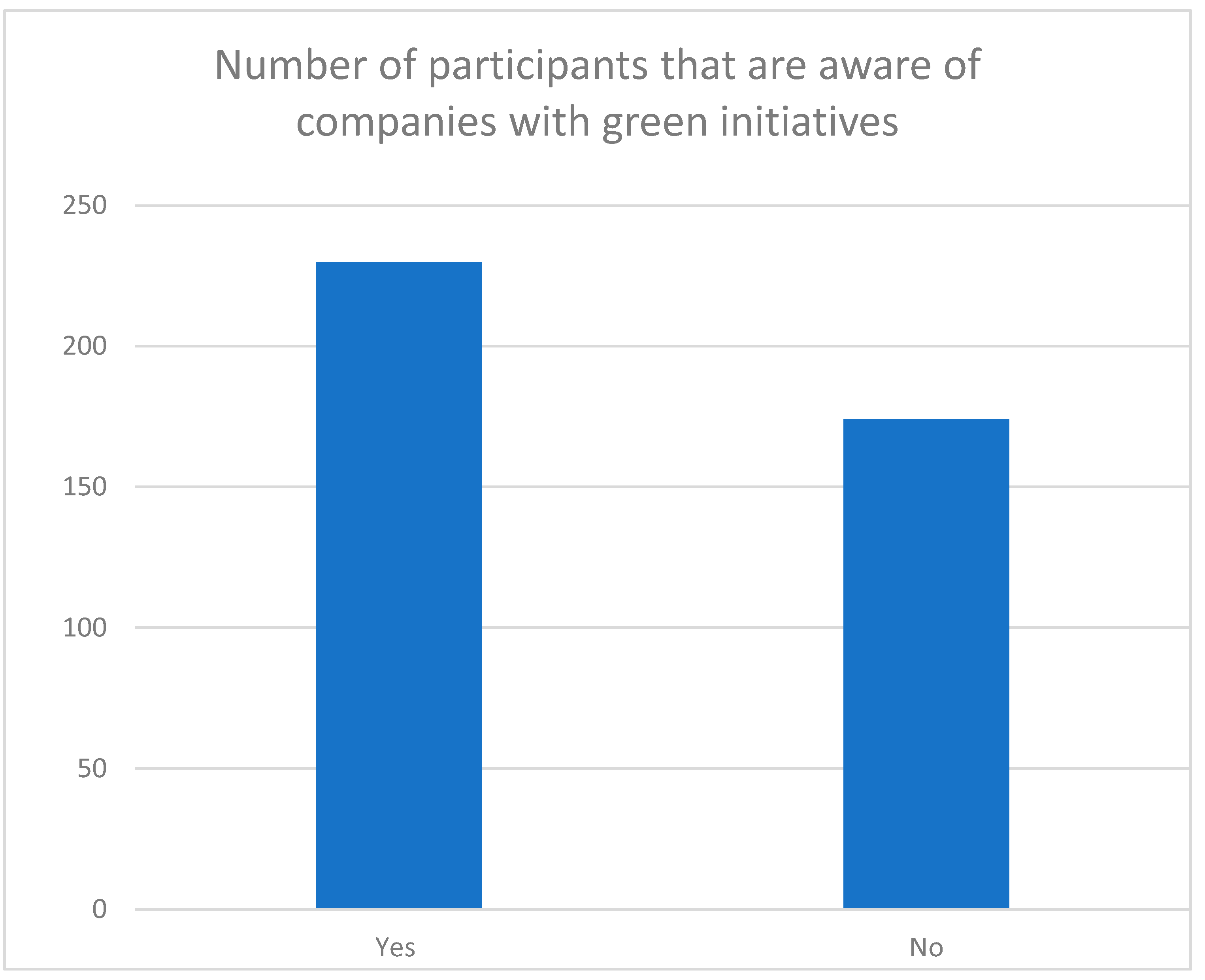 Sustainability 16 01898 g007